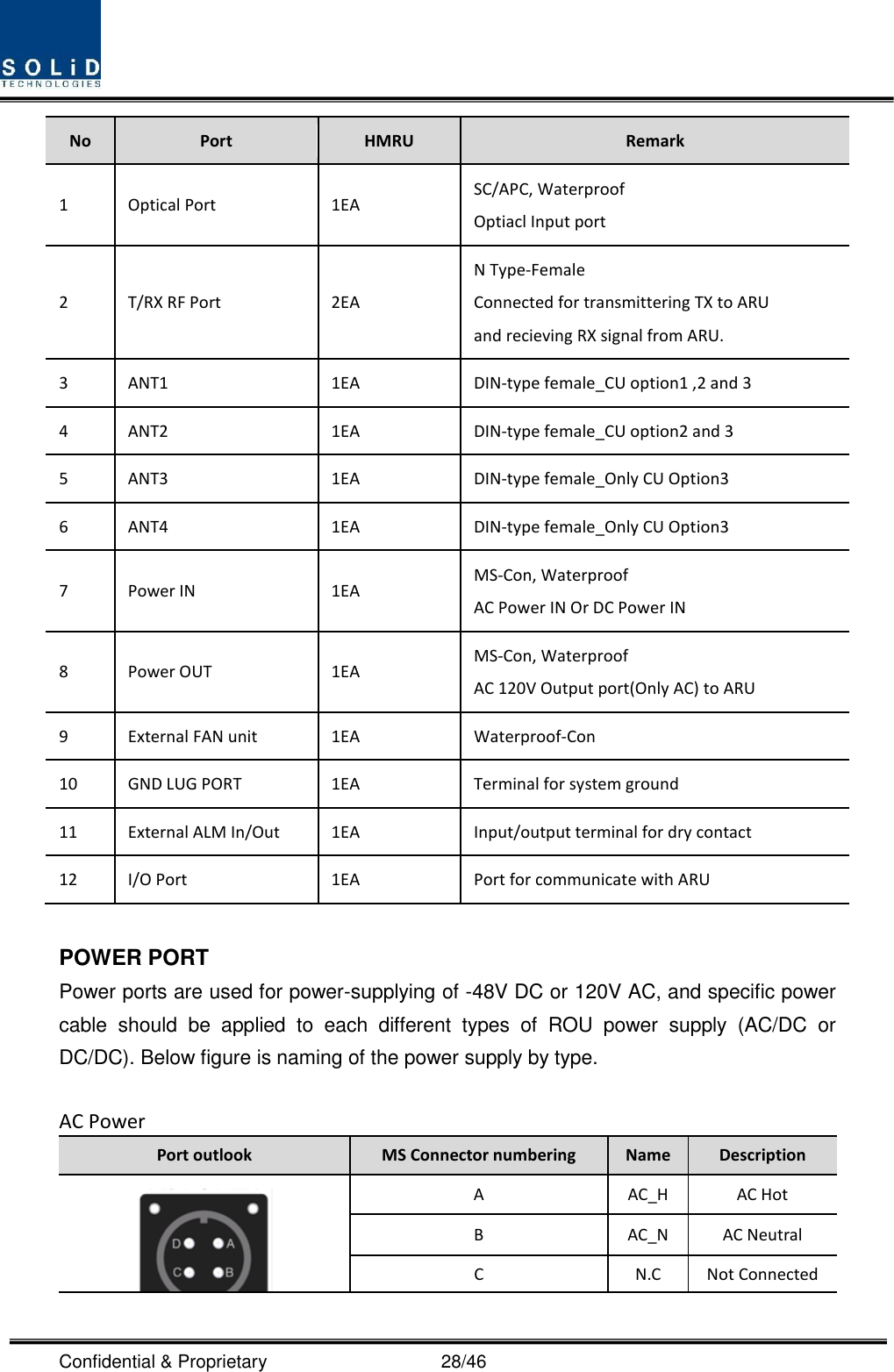  Confidential &amp; Proprietary                                      28/46 No Port HMRU Remark 1 Optical Port 1EA SC/APC, Waterproof Optiacl Input port 2   T/RX RF Port   2EA N Type-Female Connected for transmittering TX to ARU   and recieving RX signal from ARU. 3 ANT1 1EA DIN-type female_CU option1 ,2 and 3 4 ANT2 1EA DIN-type female_CU option2 and 3 5 ANT3 1EA DIN-type female_Only CU Option3 6 ANT4 1EA DIN-type female_Only CU Option3 7 Power IN   1EA MS-Con, Waterproof AC Power IN Or DC Power IN 8 Power OUT 1EA MS-Con, Waterproof AC 120V Output port(Only AC) to ARU 9 External FAN unit 1EA Waterproof-Con 10 GND LUG PORT 1EA Terminal for system ground 11 External ALM In/Out 1EA Input/output terminal for dry contact 12 I/O Port 1EA Port for communicate with ARU  POWER PORT Power ports are used for power-supplying of -48V DC or 120V AC, and specific power cable  should  be  applied  to  each  different  types  of  ROU  power  supply  (AC/DC  or DC/DC). Below figure is naming of the power supply by type.  AC Power Port outlook MS Connector numbering Name Description  A AC_H AC Hot B AC_N AC Neutral C N.C Not Connected 