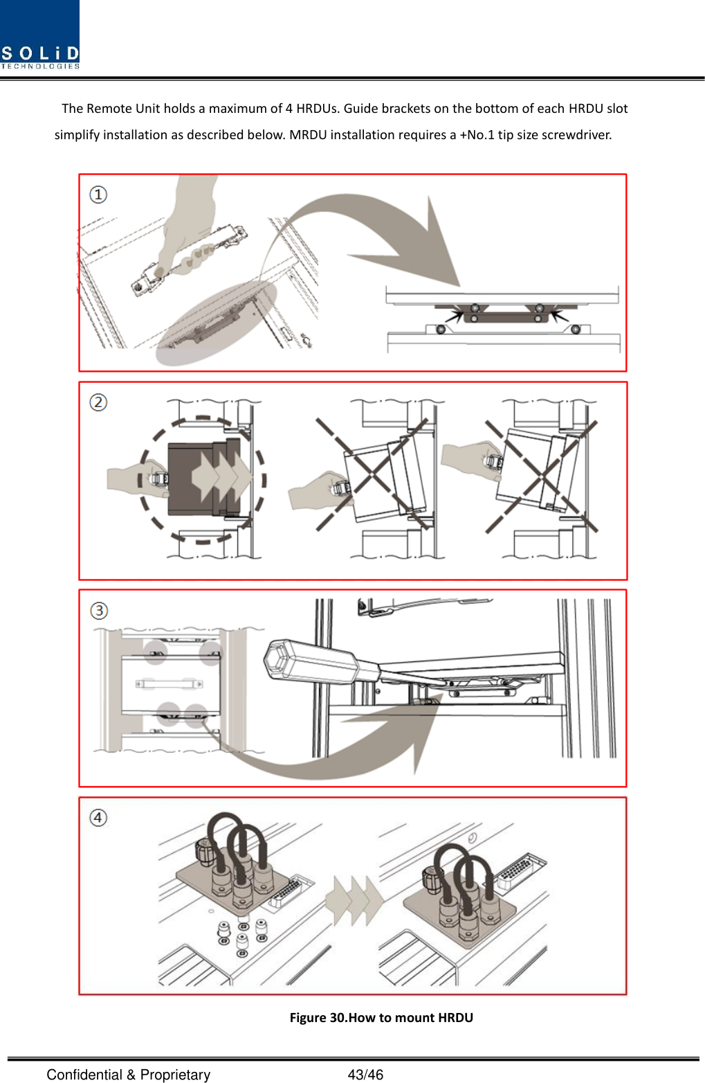  Confidential &amp; Proprietary                                      43/46 The Remote Unit holds a maximum of 4 HRDUs. Guide brackets on the bottom of each HRDU slot simplify installation as described below. MRDU installation requires a +No.1 tip size screwdriver.        Figure 30.How to mount HRDU 