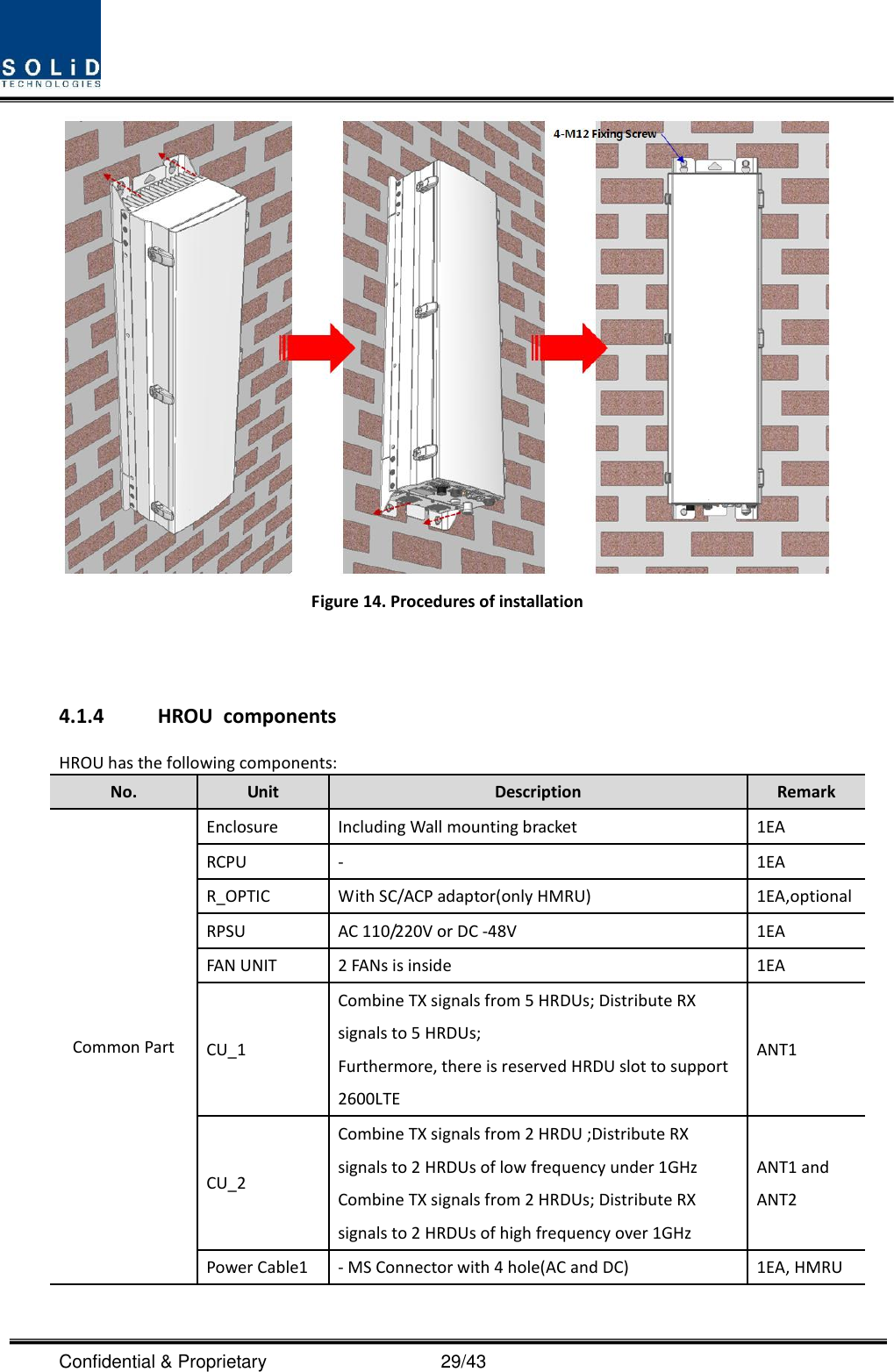  Confidential &amp; Proprietary                                      29/43  Figure 14. Procedures of installation   4.1.4 HROU  components HROU has the following components: No. Unit Description Remark Common Part Enclosure Including Wall mounting bracket 1EA RCPU - 1EA R_OPTIC With SC/ACP adaptor(only HMRU) 1EA,optional RPSU AC 110/220V or DC -48V 1EA FAN UNIT 2 FANs is inside 1EA CU_1 Combine TX signals from 5 HRDUs; Distribute RX signals to 5 HRDUs; Furthermore, there is reserved HRDU slot to support 2600LTE ANT1 CU_2 Combine TX signals from 2 HRDU ;Distribute RX signals to 2 HRDUs of low frequency under 1GHz   Combine TX signals from 2 HRDUs; Distribute RX signals to 2 HRDUs of high frequency over 1GHz   ANT1 and ANT2 Power Cable1 - MS Connector with 4 hole(AC and DC) 1EA, HMRU 
