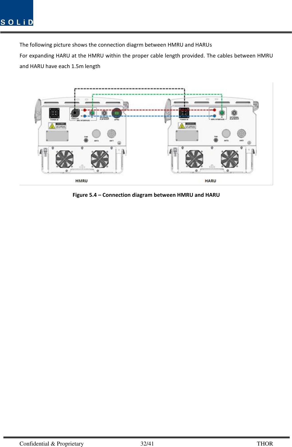  Confidential &amp; Proprietary                                      32/41       THOR The following picture shows the connection diagrm between HMRU and HARUs   For expanding HARU at the HMRU within the proper cable length provided. The cables between HMRU and HARU have each 1.5m length     Figure 5.4 – Connection diagram between HMRU and HARU   