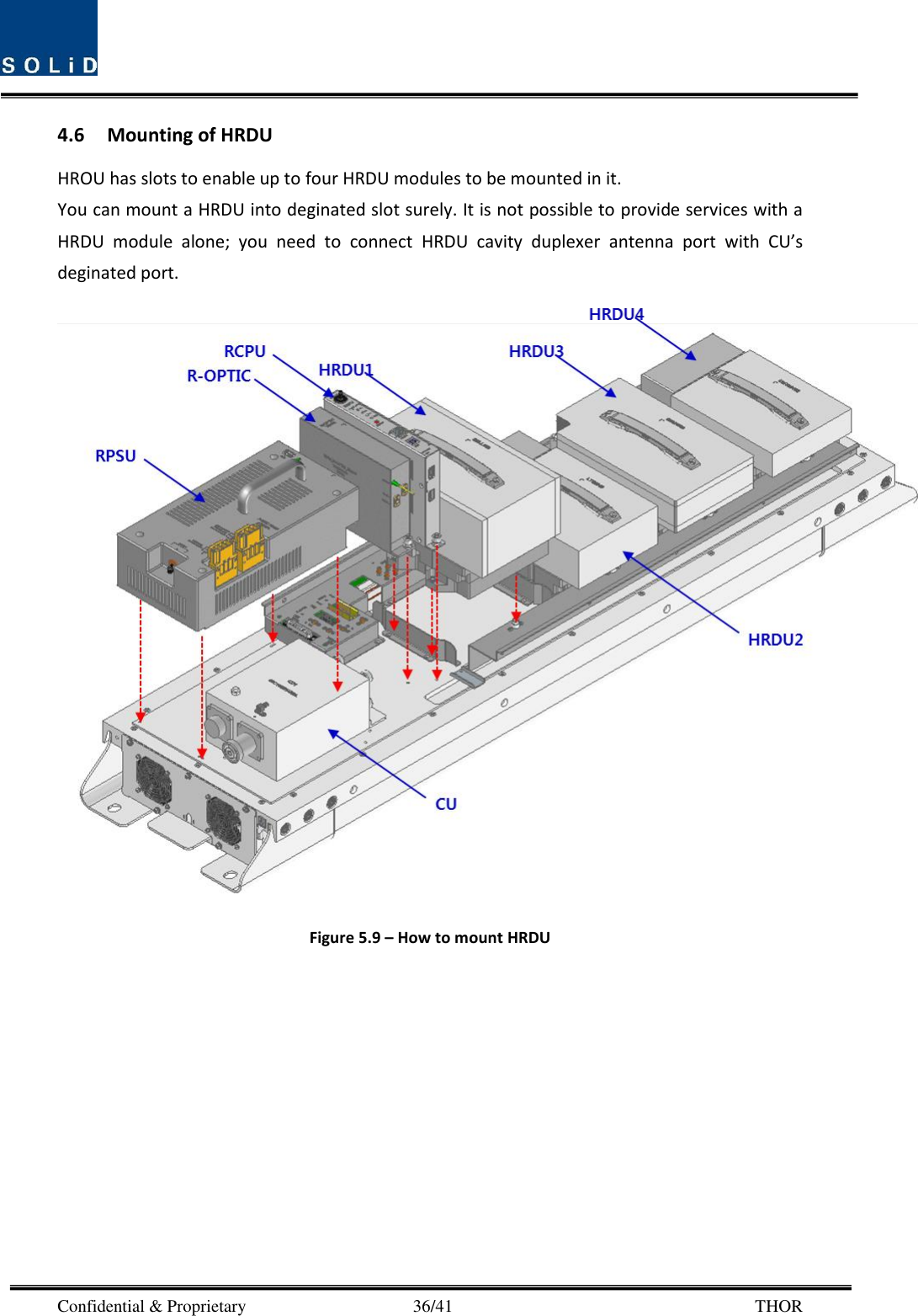  Confidential &amp; Proprietary                                      36/41       THOR 4.6 Mounting of HRDU HROU has slots to enable up to four HRDU modules to be mounted in it. You can mount a HRDU into deginated slot surely. It is not possible to provide services with a HRDU  module  alone;  you  need  to  connect  HRDU  cavity  duplexer  antenna  port  with  CU’s deginated port.  Figure 5.9 – How to mount HRDU  