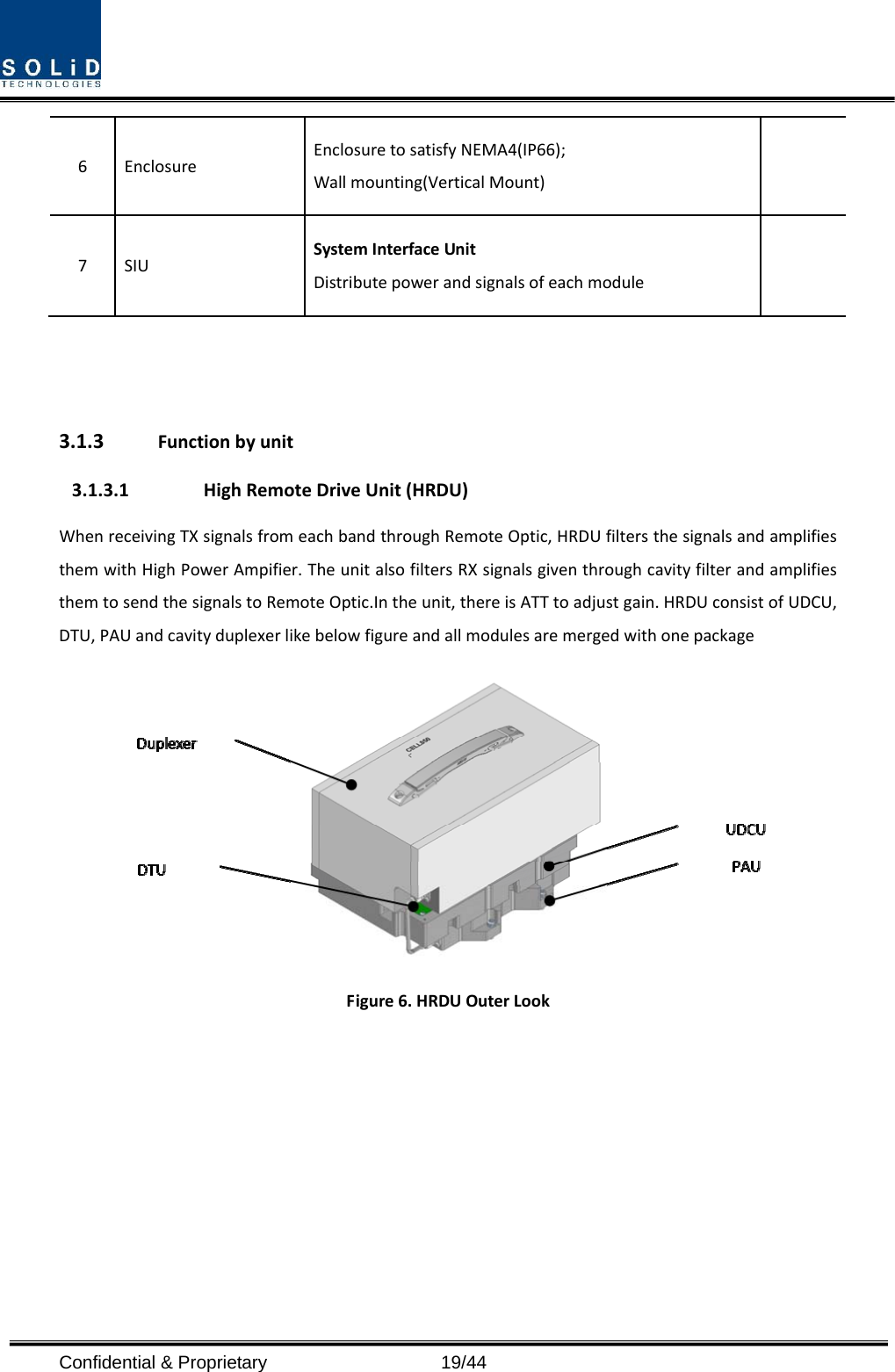  Confidential &amp; Proprietary                   19/44 6EnclosureEnclosuretosatisfyNEMA4(IP66);Wallmounting(VerticalMount)7SIUSystemInterfaceUnitDistributepowerandsignalsofeachmodule3.1.3 Functionbyunit3.1.3.1 HighRemoteDriveUnit(HRDU)WhenreceivingTXsignalsfromeachbandthroughRemoteOptic,HRDUfiltersthesignalsandamplifiesthemwithHighPowerAmpifier.TheunitalsofiltersRXsignalsgiventhroughcavityfilterandamplifiesthemtosendthesignalstoRemoteOptic.Intheunit,thereisATTtoadjustgain.HRDUconsistofUDCU,DTU,PAUandcavityduplexerlikebelowfigureandallmodulesaremergedwithonepackageFigure6.HRDUOuterLook