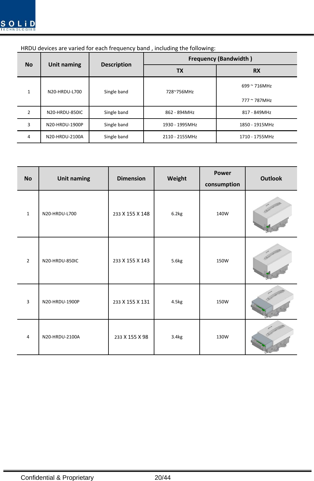  Confidential &amp; Proprietary                   20/44 HRDUdevicesarevariedforeachfrequencyband,includingthefollowing:NoUnitnamingDescriptionFrequency(Bandwidth)TXRX1N20‐HRDU‐L700Singleband728~756MHz699~716MHz777~787MHz2N20‐HRDU‐850ICSingleband862‐894MHz 817‐849MHz3N20‐HRDU‐1900PSingleband1930‐1995MHz1850‐1915MHz4N20‐HRDU‐2100ASingleband2110‐2155MHz 1710‐1755MHzNoUnitnamingDimensionWeightPowerconsumptionOutlook1N20‐HRDU‐L700233X155X148 6.2kg140W2N20‐HRDU‐850IC233X155X143 5.6kg150W3N20‐HRDU‐1900P233X155X131 4.5kg150W4N20‐HRDU‐2100A233X155X983.4kg130W