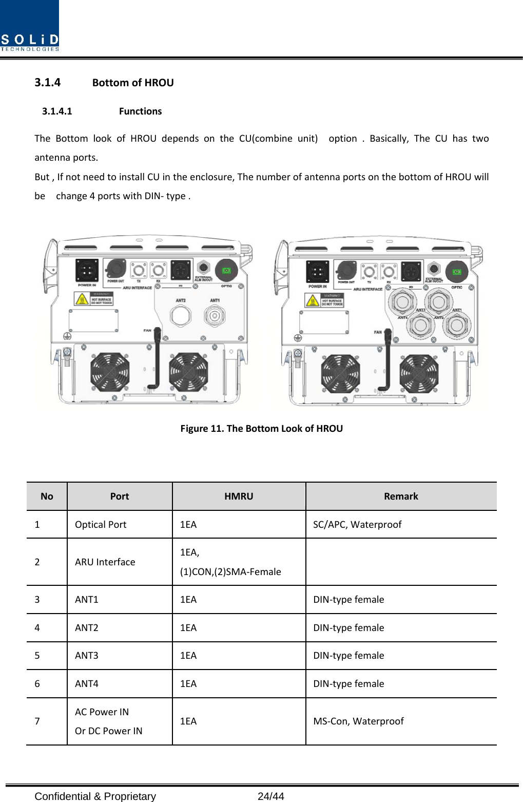  Confidential &amp; Proprietary                   24/44 3.1.4 BottomofHROU3.1.4.1 FunctionsTheBottomlookofHROUdependsontheCU(combineunit)option.Basically,TheCUhastwoantennaports.But,IfnotneedtoinstallCUintheenclosure,ThenumberofantennaportsonthebottomofHROUwillbechange4portswithDIN‐type.Figure11.TheBottomLookofHROUNoPortHMRURemark1OpticalPort1EASC/APC,Waterproof2 ARUInterface1EA,(1)CON,(2)SMA‐Female3ANT11EADIN‐typefemale4ANT21EADIN‐typefemale5ANT31EADIN‐typefemale6ANT41EADIN‐typefemale7ACPowerINOrDCPowerIN1EAMS‐Con,Waterproof