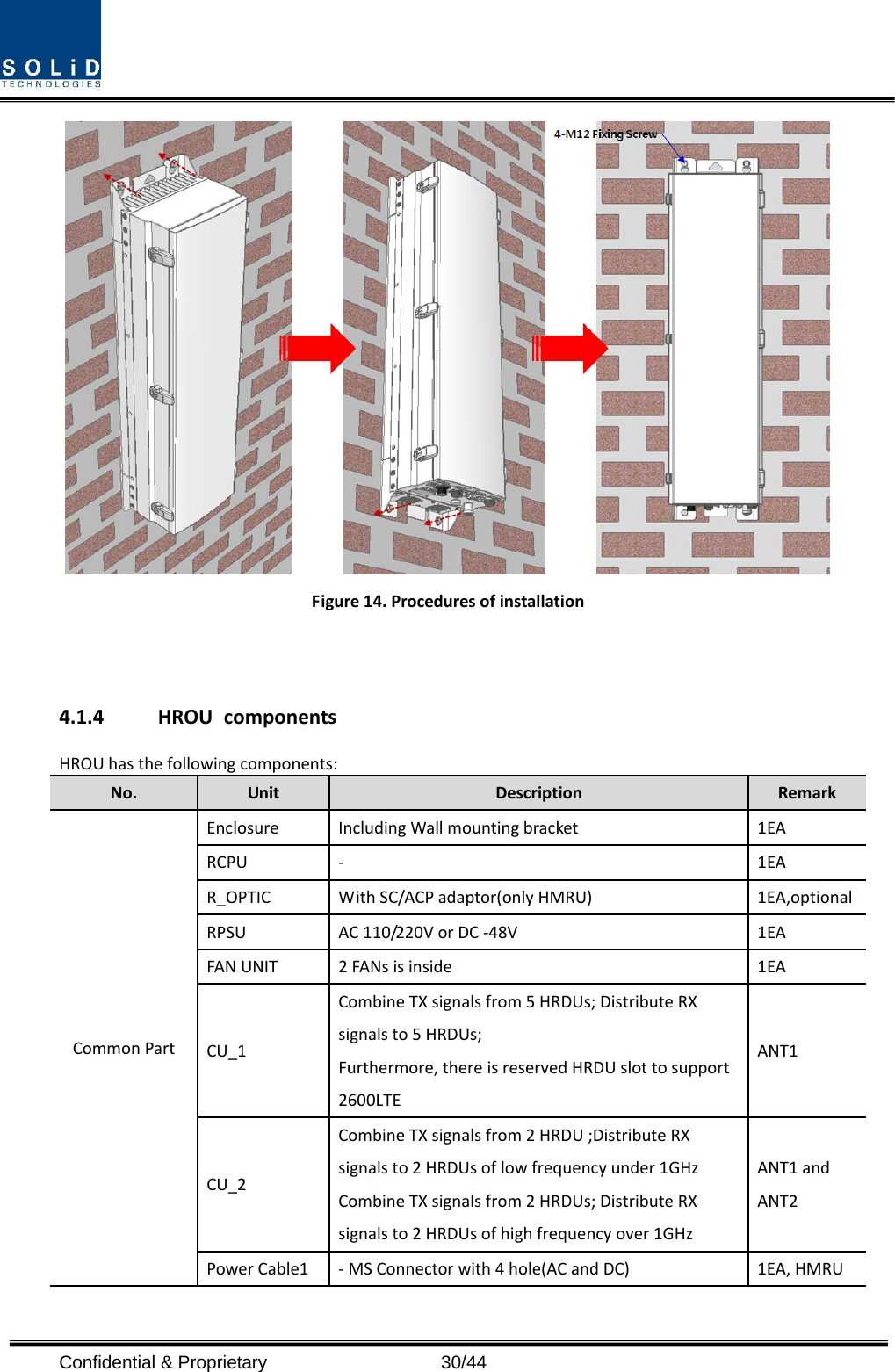  Confidential &amp; Proprietary                   30/44 Figure14.Proceduresofinstallation4.1.4 HROUcomponentsHROUhasthefollowingcomponents:No.UnitDescriptionRemarkCommonPartEnclosureIncludingWallmountingbracket1EARCPU‐ 1EAR_OPTICWithSC/ACPadaptor(onlyHMRU)1EA,optionalRPSUAC110/220VorDC‐48V1EAFANUNIT2FANsisinside1EACU_1CombineTXsignalsfrom5HRDUs;DistributeRXsignalsto5HRDUs;Furthermore,thereisreservedHRDUslottosupport2600LTEANT1CU_2CombineTXsignalsfrom2HRDU;DistributeRXsignalsto2HRDUsoflowfrequencyunder1GHzCombineTXsignalsfrom2HRDUs;DistributeRXsignalsto2HRDUsofhighfrequencyover1GHzANT1andANT2PowerCable1‐MSConnectorwith4hole(ACandDC)1EA,HMRU