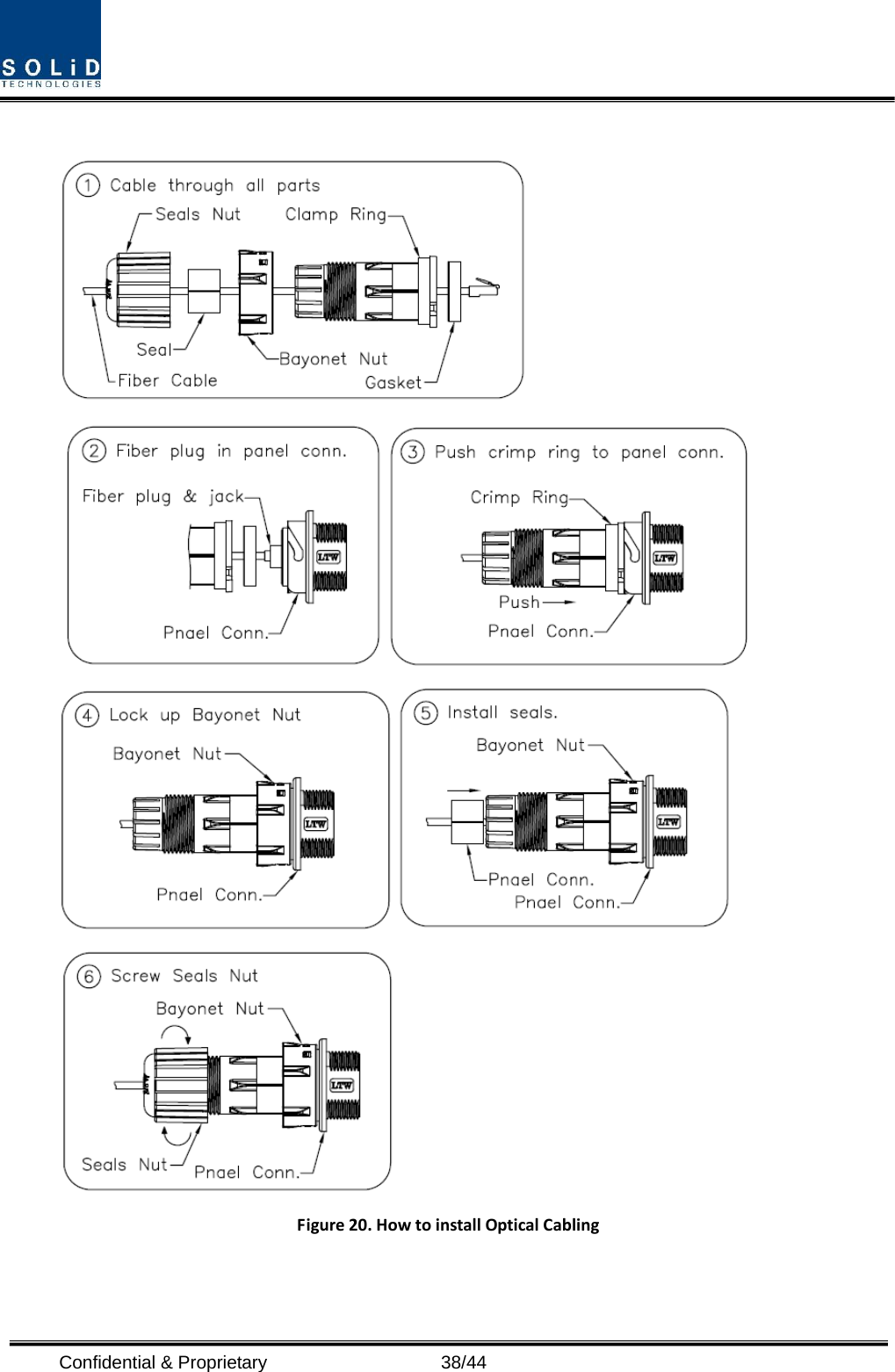  Confidential &amp; Proprietary                   38/44   Figure20.HowtoinstallOpticalCabling 