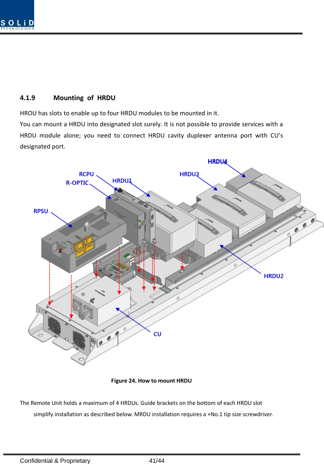  Confidential &amp; Proprietary                   41/44    4.1.9 MountingofHRDUHROUhasslotstoenableuptofourHRDUmodulestobemountedinit.YoucanmountaHRDUintodesignatedslotsurely.ItisnotpossibletoprovideserviceswithaHRDUmodulealone;youneedtoconnectHRDUcavityduplexerantennaportwithCU’sdesignatedport.Figure24.HowtomountHRDUTheRemoteUnitholdsamaximumof4HRDUs.GuidebracketsonthebottomofeachHRDUslotsimplifyinstallationasdescribedbelow.MRDUinstallationrequiresa+No.1tipsizescrewdriver.