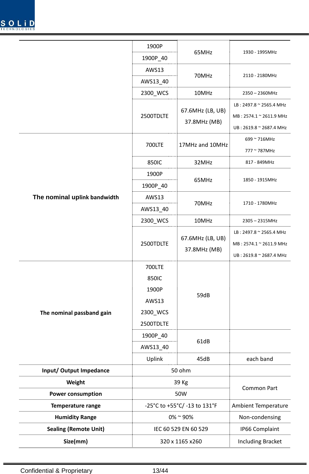  Confidential &amp; Proprietary                   13/44 1900P 65MHz 1930 - 1995MHz 1900P_40 AWS13 70MHz  2110 - 2180MHz   AWS13_40 2300_WCS 10MHz 2350 – 2360MHz 2500TDLTE 67.6MHz (LB, UB) 37.8MHz (MB) LB : 2497.8 ~ 2565.4 MHz MB : 2574.1 ~ 2611.9 MHz UB : 2619.8 ~ 2687.4 MHz The nominal uplink bandwidth 700LTE 17MHz and 10MHz 699 ~ 716MHz   777 ~ 787MHz 850IC 32MHz 817 - 849MHz   1900P 65MHz 1850 - 1915MHz   1900P_40 AWS13 70MHz  1710 - 1780MHz AWS13_40 2300_WCS 10MHz 2305 – 2315MHz 2500TDLTE 67.6MHz (LB, UB) 37.8MHz (MB) LB : 2497.8 ~ 2565.4 MHz MB : 2574.1 ~ 2611.9 MHz UB : 2619.8 ~ 2687.4 MHz The nominal passband gain 700LTE 850IC 1900P AWS13 2300_WCS 2500TDLTE 59dB  1900P_40 61dB   AWS13_40 Uplink 45dB  each band Input/ Output Impedance   50 ohm     Weight 39 Kg Common Part Power consumption 50W Temperature range -25°C to +55°C/ -13 to 131°F Ambient Temperature Humidity Range 0% ~ 90% Non-condensing Sealing (Remote Unit) IEC 60 529 EN 60 529 IP66 Complaint Size(mm) 320 x 1165 x260 Including Bracket 