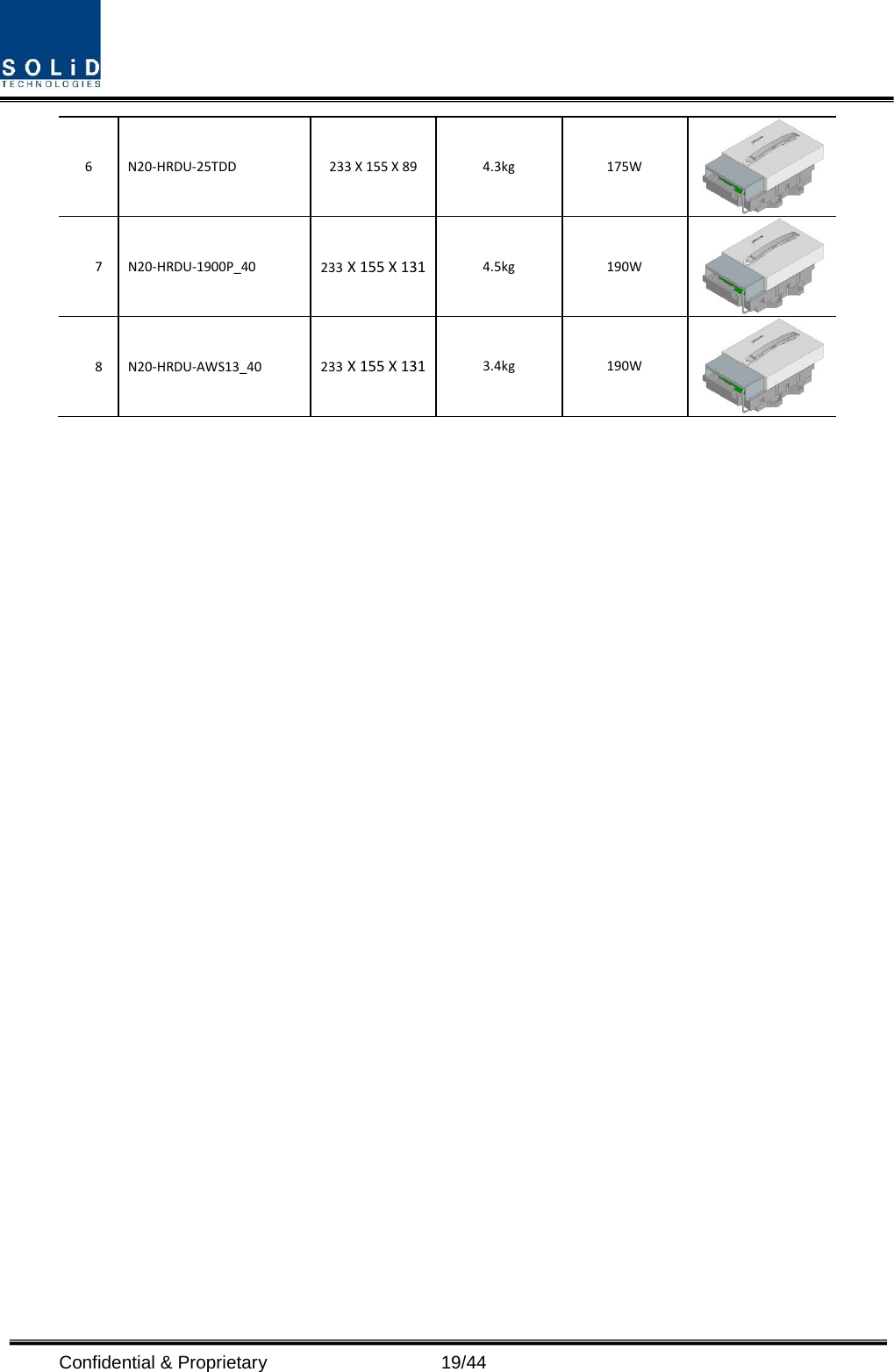  Confidential &amp; Proprietary                   19/44 6  N20-HRDU-25TDD 233 X 155 X 89 4.3kg 175W  7  N20-HRDU-1900P_40 233 X 155 X 131 4.5kg  190W  8  N20-HRDU-AWS13_40 233 X 155 X 131 3.4kg  190W    