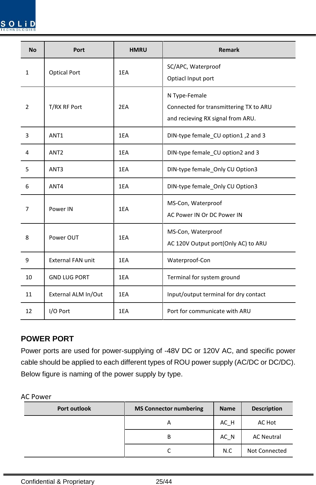  Confidential &amp; Proprietary                   25/44 No Port HMRU Remark 1  Optical Port 1EA SC/APC, Waterproof Optiacl Input port 2   T/RX RF Port    2EA N Type-Female Connected for transmittering TX to ARU   and recieving RX signal from ARU. 3  ANT1 1EA DIN-type female_CU option1 ,2 and 3 4  ANT2 1EA DIN-type female_CU option2 and 3 5  ANT3  1EA DIN-type female_Only CU Option3 6  ANT4  1EA DIN-type female_Only CU Option3 7  Power IN   1EA MS-Con, Waterproof AC Power IN Or DC Power IN 8  Power OUT 1EA MS-Con, Waterproof AC 120V Output port(Only AC) to ARU 9  External FAN unit 1EA Waterproof-Con 10  GND LUG PORT 1EA Terminal for system ground 11 External ALM In/Out 1EA Input/output terminal for dry contact 12 I/O Port 1EA Port for communicate with ARU  POWER PORT Power ports are used for power-supplying of -48V DC or 120V AC, and specific power cable should be applied to each different types of ROU power supply (AC/DC or DC/DC). Below figure is naming of the power supply by type.  AC Power Port outlook MS Connector numbering  Name  Description A  AC_H AC Hot B  AC_N AC Neutral C  N.C Not Connected 