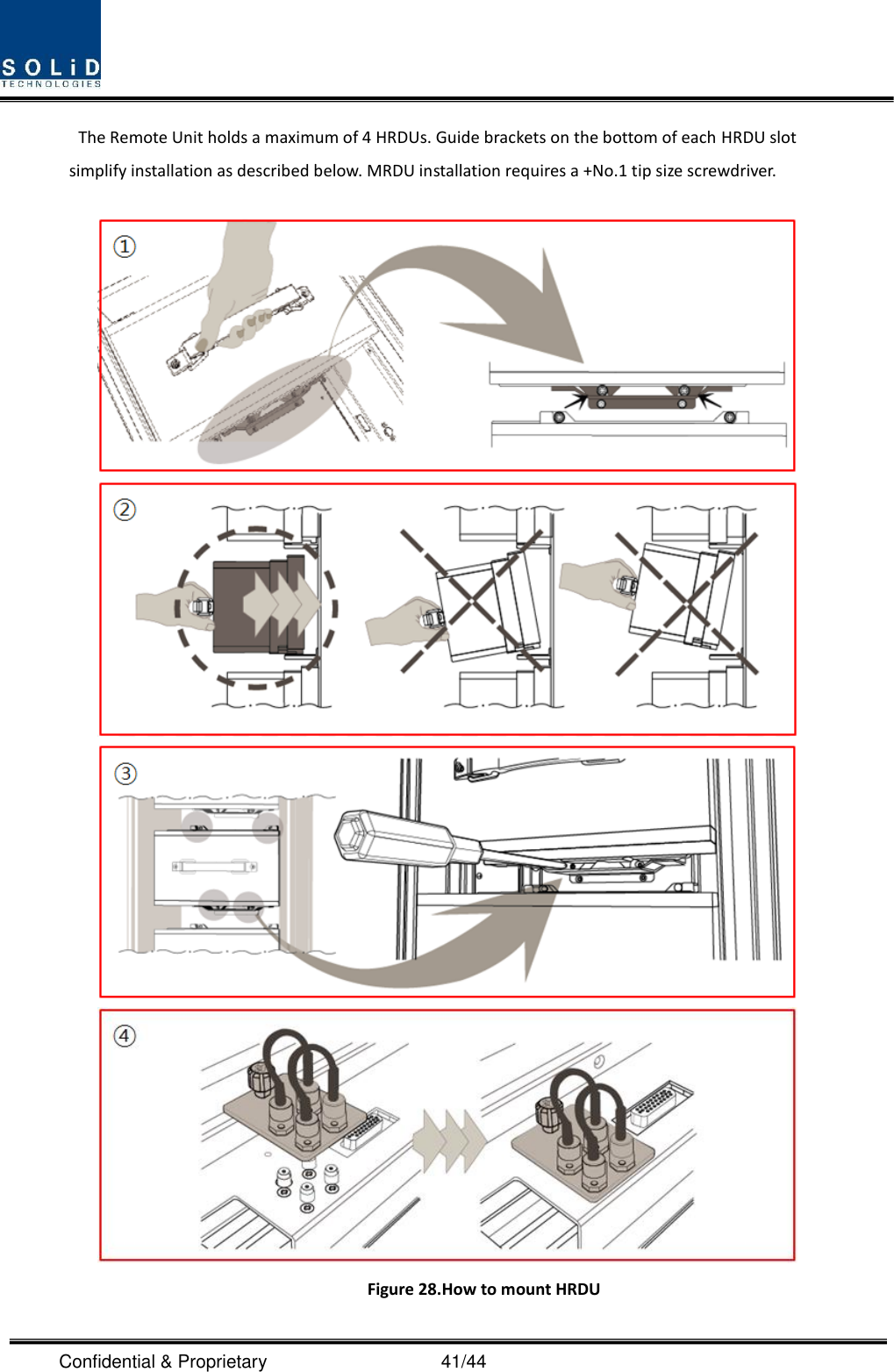  Confidential &amp; Proprietary                                      41/44 The Remote Unit holds a maximum of 4 HRDUs. Guide brackets on the bottom of each HRDU slot simplify installation as described below. MRDU installation requires a +No.1 tip size screwdriver.        Figure 28.How to mount HRDU 