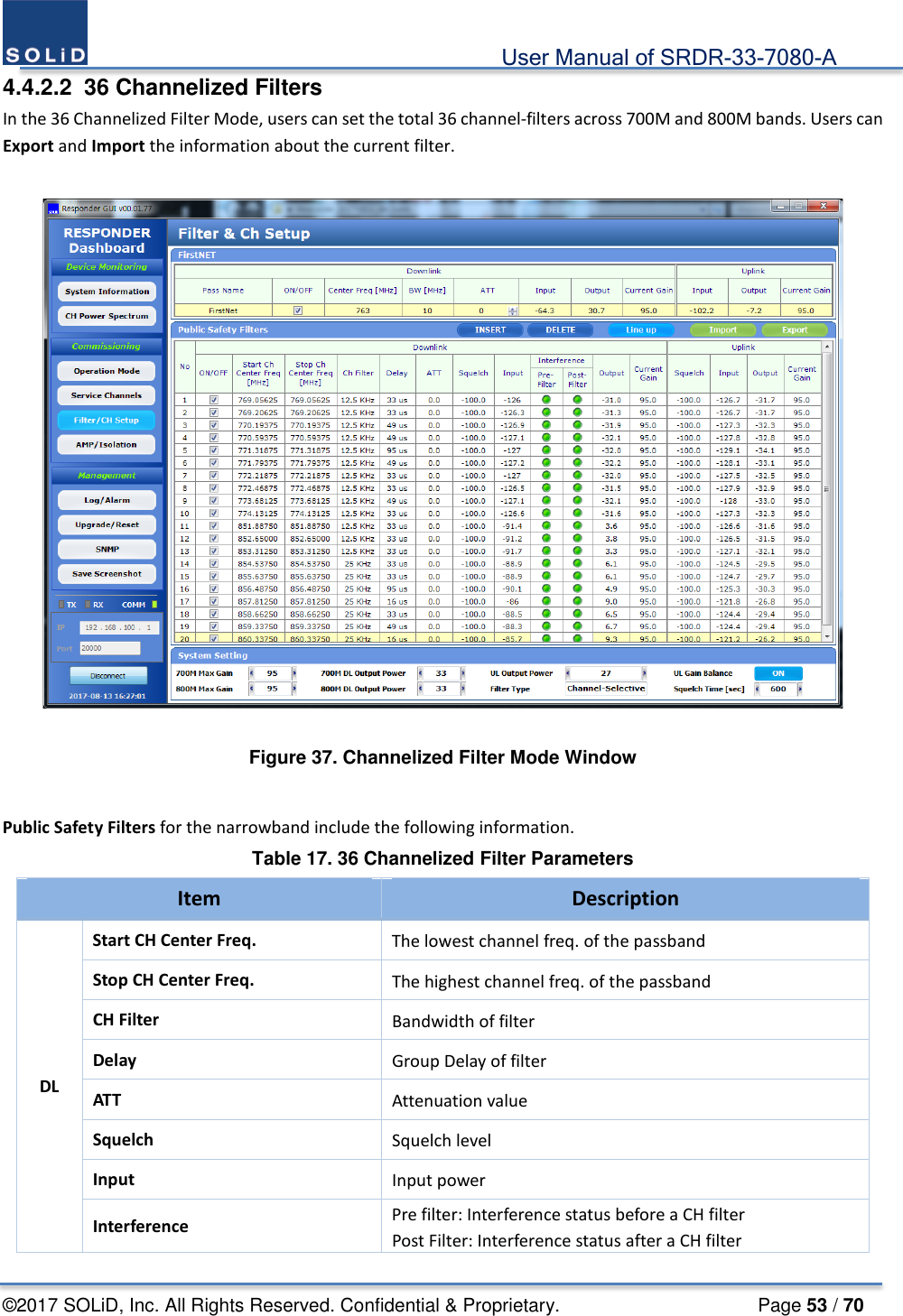                                             User Manual of SRDR-33-7080-A ©2017 SOLiD, Inc. All Rights Reserved. Confidential &amp; Proprietary.                     Page 53 / 70 4.4.2.2 36 Channelized Filters In the 36 Channelized Filter Mode, users can set the total 36 channel-filters across 700M and 800M bands. Users can Export and Import the information about the current filter.   Figure 37. Channelized Filter Mode Window  Public Safety Filters for the narrowband include the following information. Table 17. 36 Channelized Filter Parameters Item Description DL Start CH Center Freq. The lowest channel freq. of the passband Stop CH Center Freq. The highest channel freq. of the passband CH Filter Bandwidth of filter Delay Group Delay of filter ATT Attenuation value Squelch Squelch level Input Input power Interference   Pre filter: Interference status before a CH filter Post Filter: Interference status after a CH filter 