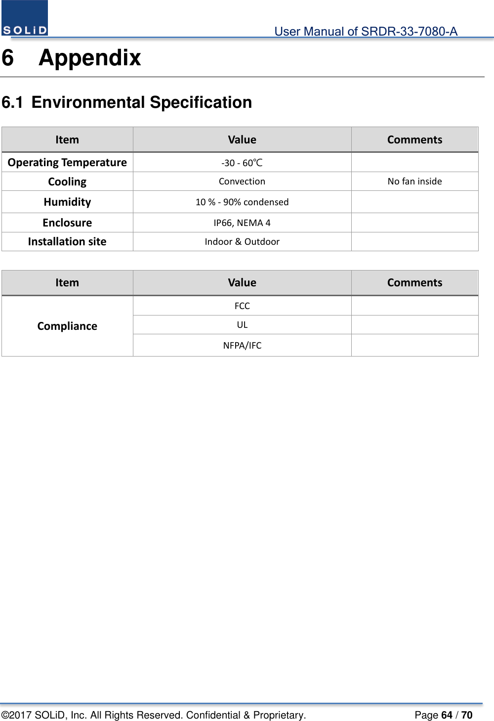                                             User Manual of SRDR-33-7080-A ©2017 SOLiD, Inc. All Rights Reserved. Confidential &amp; Proprietary.                     Page 64 / 70 6  Appendix 6.1 Environmental Specification Item Value Comments Operating Temperature -30 - 60℃  Cooling Convection No fan inside Humidity 10 % - 90% condensed  Enclosure IP66, NEMA 4  Installation site Indoor &amp; Outdoor    Item Value Comments Compliance FCC  UL  NFPA/IFC     