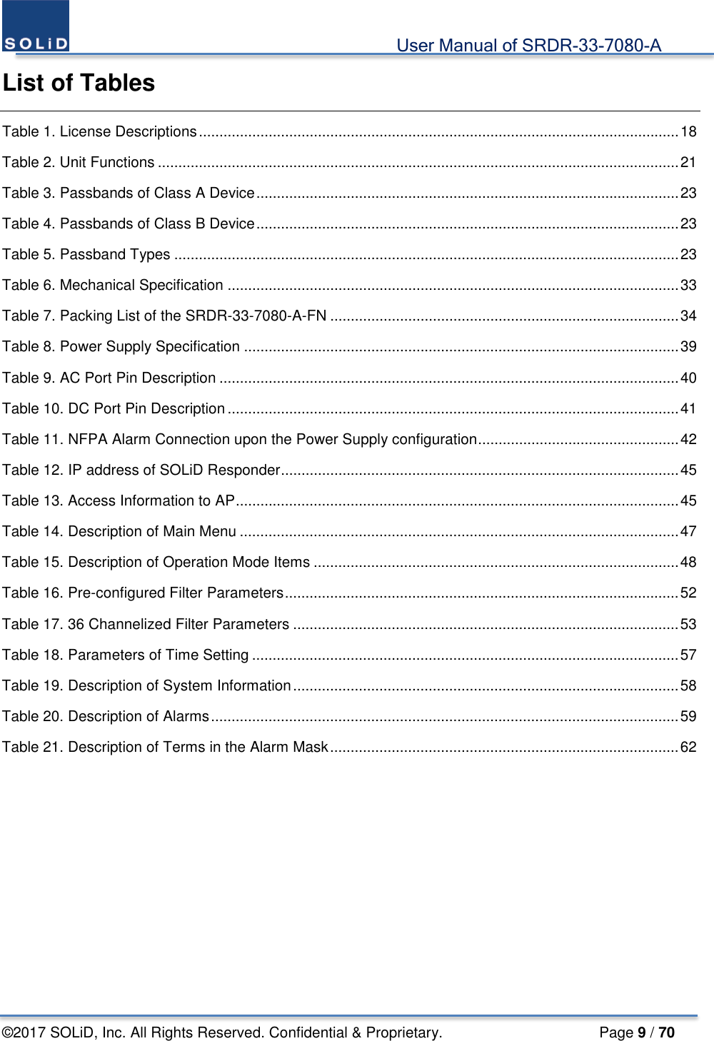                                             User Manual of SRDR-33-7080-A ©2017 SOLiD, Inc. All Rights Reserved. Confidential &amp; Proprietary.                     Page 9 / 70 List of Tables Table 1. License Descriptions ..................................................................................................................... 18 Table 2. Unit Functions ............................................................................................................................... 21 Table 3. Passbands of Class A Device ....................................................................................................... 23 Table 4. Passbands of Class B Device ....................................................................................................... 23 Table 5. Passband Types ........................................................................................................................... 23 Table 6. Mechanical Specification .............................................................................................................. 33 Table 7. Packing List of the SRDR-33-7080-A-FN ..................................................................................... 34 Table 8. Power Supply Specification .......................................................................................................... 39 Table 9. AC Port Pin Description ................................................................................................................ 40 Table 10. DC Port Pin Description .............................................................................................................. 41 Table 11. NFPA Alarm Connection upon the Power Supply configuration ................................................. 42 Table 12. IP address of SOLiD Responder ................................................................................................. 45 Table 13. Access Information to AP ............................................................................................................ 45 Table 14. Description of Main Menu ........................................................................................................... 47 Table 15. Description of Operation Mode Items ......................................................................................... 48 Table 16. Pre-configured Filter Parameters ................................................................................................ 52 Table 17. 36 Channelized Filter Parameters .............................................................................................. 53 Table 18. Parameters of Time Setting ........................................................................................................ 57 Table 19. Description of System Information .............................................................................................. 58 Table 20. Description of Alarms .................................................................................................................. 59 Table 21. Description of Terms in the Alarm Mask ..................................................................................... 62    