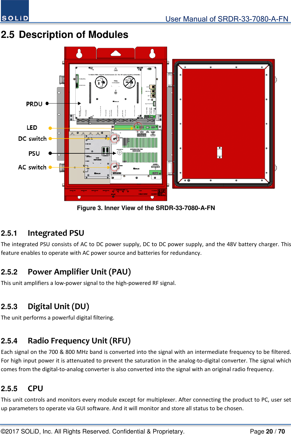                                             User Manual of SRDR-33-7080-A-FN ©2017 SOLiD, Inc. All Rights Reserved. Confidential &amp; Proprietary.                     Page 20 / 70 2.5 Description of Modules  Figure 3. Inner View of the SRDR-33-7080-A-FN  2.5.1  Integrated PSU The integrated PSU consists of AC to DC power supply, DC to DC power supply, and the 48V battery charger. This feature enables to operate with AC power source and batteries for redundancy.    2.5.2  Power Amplifier Unit (PAU) This unit amplifiers a low-power signal to the high-powered RF signal.  2.5.3  Digital Unit (DU) The unit performs a powerful digital filtering.    2.5.4  Radio Frequency Unit (RFU) Each signal on the 700 &amp; 800 MHz band is converted into the signal with an intermediate frequency to be filtered. For high input power it is attenuated to prevent the saturation in the analog-to-digital converter. The signal which comes from the digital-to-analog converter is also converted into the signal with an original radio frequency.    2.5.5   CPU This unit controls and monitors every module except for multiplexer. After connecting the product to PC, user set up parameters to operate via GUI software. And it will monitor and store all status to be chosen.  