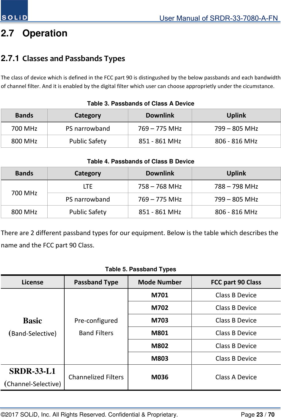                                             User Manual of SRDR-33-7080-A-FN ©2017 SOLiD, Inc. All Rights Reserved. Confidential &amp; Proprietary.                     Page 23 / 70 2.7  Operation  2.7.1 Classes and Passbands Types  The class of device which is defined in the FCC part 90 is distingushed by the below passbands and each bandwidth of channel filter. And it is enabled by the digital filter which user can choose approprietly under the cicumstance.  Table 3. Passbands of Class A Device Bands Category Downlink Uplink 700 MHz PS narrowband 769 – 775 MHz 799 – 805 MHz 800 MHz Public Safety 851 - 861 MHz 806 - 816 MHz  Table 4. Passbands of Class B Device Bands Category Downlink Uplink 700 MHz LTE  758 – 768 MHz  788 – 798 MHz PS narrowband 769 – 775 MHz 799 – 805 MHz 800 MHz Public Safety 851 - 861 MHz 806 - 816 MHz  There are 2 different passband types for our equipment. Below is the table which describes the name and the FCC part 90 Class.  Table 5. Passband Types License Passband Type Mode Number FCC part 90 Class Basic   (Band-Selective) Pre-configured Band Filters M701 Class B Device M702 Class B Device M703 Class B Device M801  Class B Device M802  Class B Device M803 Class B Device SRDR-33-L1 (Channel-Selective) Channelized Filters M036 Class A Device  