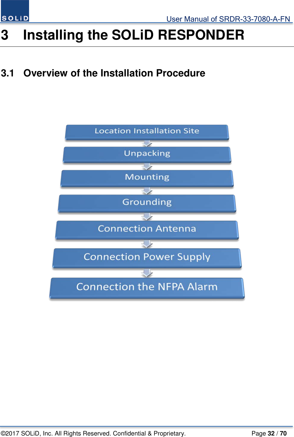                                             User Manual of SRDR-33-7080-A-FN ©2017 SOLiD, Inc. All Rights Reserved. Confidential &amp; Proprietary.                     Page 32 / 70 3  Installing the SOLiD RESPONDER  3.1  Overview of the Installation Procedure      