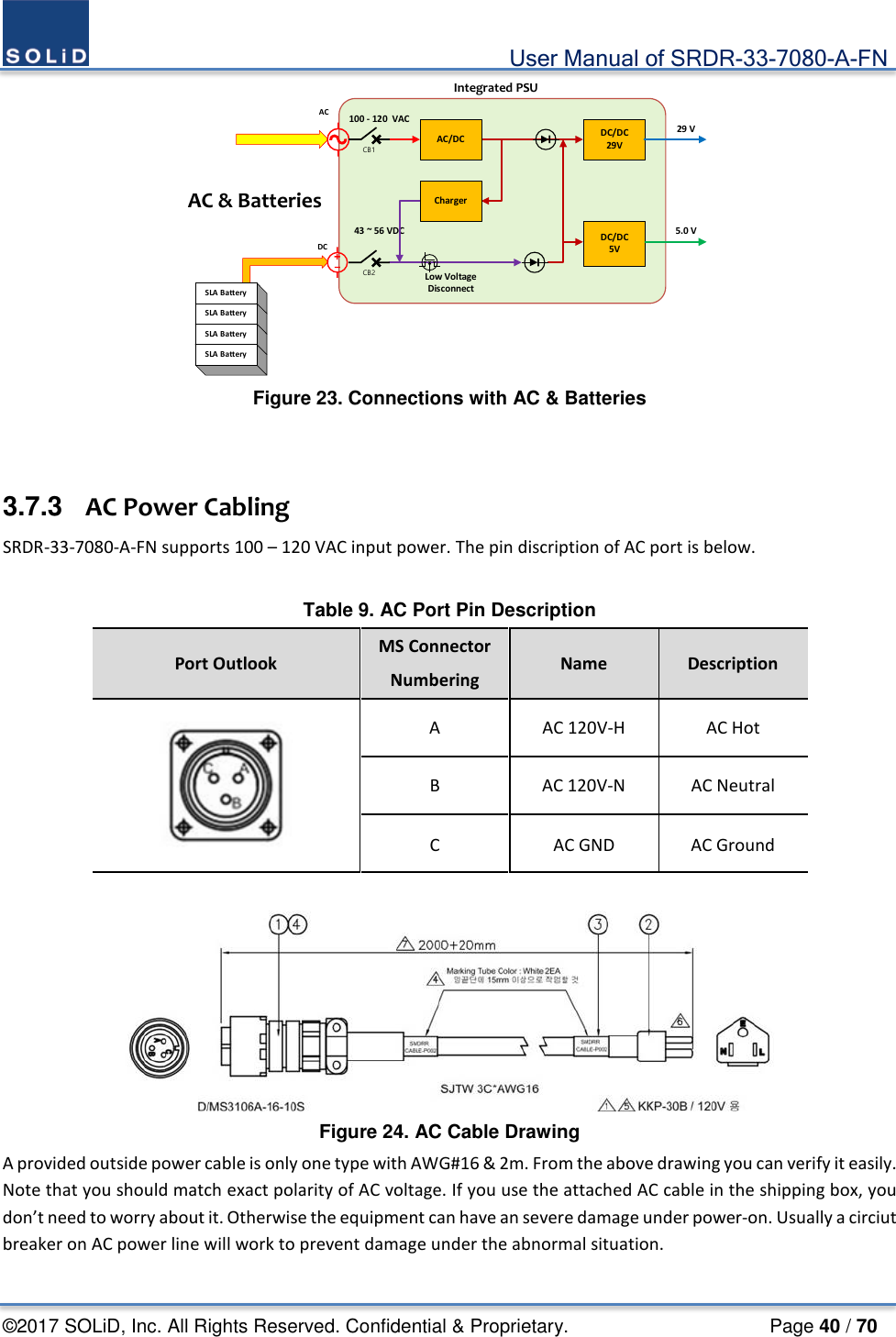                                             User Manual of SRDR-33-7080-A-FN ©2017 SOLiD, Inc. All Rights Reserved. Confidential &amp; Proprietary.                     Page 40 / 70 SLA Batt erySLA Batt erySLA Batt erySLA Batt ery100 - 120  VACACDC43 ~ 56 VDCAC/DCChargerDC/DC5VLow Voltage DisconnectDC/DC29VCB2CB1AC &amp; Batteries 29 V5.0 VIntegrated PSU Figure 23. Connections with AC &amp; Batteries   3.7.3  AC Power Cabling SRDR-33-7080-A-FN supports 100 – 120 VAC input power. The pin discription of AC port is below.    Table 9. AC Port Pin Description Port Outlook MS Connector Numbering Name  Description  A  AC 120V-H  AC Hot B  AC 120V-N  AC Neutral C  AC GND AC Ground   Figure 24. AC Cable Drawing A provided outside power cable is only one type with AWG#16 &amp; 2m. From the above drawing you can verify it easily.   Note that you should match exact polarity of AC voltage. If you use the attached AC cable in the shipping box, you don’t need to worry about it. Otherwise the equipment can have an severe damage under power-on. Usually a circiut breaker on AC power line will work to prevent damage under the abnormal situation.  