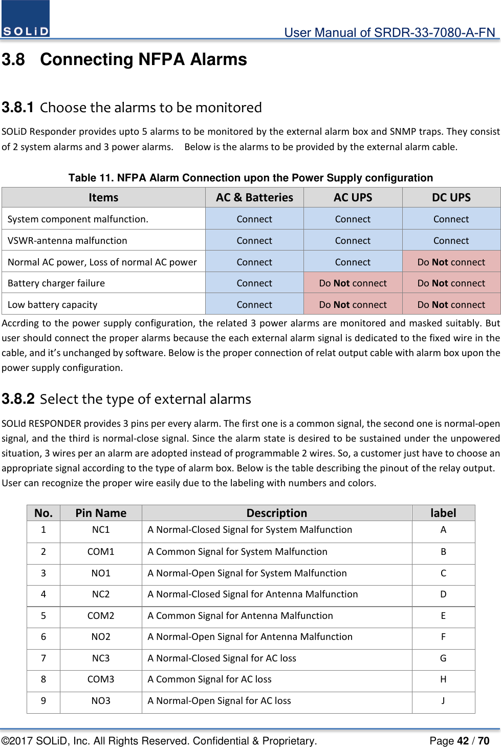                                             User Manual of SRDR-33-7080-A-FN ©2017 SOLiD, Inc. All Rights Reserved. Confidential &amp; Proprietary.                     Page 42 / 70 3.8  Connecting NFPA Alarms  3.8.1 Choose the alarms to be monitored SOLiD Responder provides upto 5 alarms to be monitored by the external alarm box and SNMP traps. They consist of 2 system alarms and 3 power alarms.    Below is the alarms to be provided by the external alarm cable.  Table 11. NFPA Alarm Connection upon the Power Supply configuration Items AC &amp; Batteries AC UPS DC UPS System component malfunction. Connect Connect Connect VSWR-antenna malfunction Connect Connect Connect Normal AC power, Loss of normal AC power Connect Connect Do Not connect Battery charger failure Connect Do Not connect  Do Not connect Low battery capacity Connect Do Not connect  Do Not connect Accrding to the power supply configuration, the related 3 power alarms are monitored and masked suitably. But user should connect the proper alarms because the each external alarm signal is dedicated to the fixed wire in the cable, and it’s unchanged by software. Below is the proper connection of relat output cable with alarm box upon the power supply configuration.  3.8.2 Select the type of external alarms SOLId RESPONDER provides 3 pins per every alarm. The first one is a common signal, the second one is normal-open signal, and the third is normal-close signal. Since the alarm state is desired to be sustained under the unpowered situation, 3 wires per an alarm are adopted instead of programmable 2 wires. So, a customer just have to choose an appropriate signal according to the type of alarm box. Below is the table describing the pinout of the relay output. User can recognize the proper wire easily due to the labeling with numbers and colors.  No. Pin Name Description label 1  NC1 A Normal-Closed Signal for System Malfunction  A 2  COM1 A Common Signal for System Malfunction  B 3  NO1 A Normal-Open Signal for System Malfunction  C 4  NC2 A Normal-Closed Signal for Antenna Malfunction  D 5  COM2 A Common Signal for Antenna Malfunction  E 6  NO2 A Normal-Open Signal for Antenna Malfunction  F 7  NC3 A Normal-Closed Signal for AC loss  G 8  COM3 A Common Signal for AC loss  H 9  NO3 A Normal-Open Signal for AC loss  J 