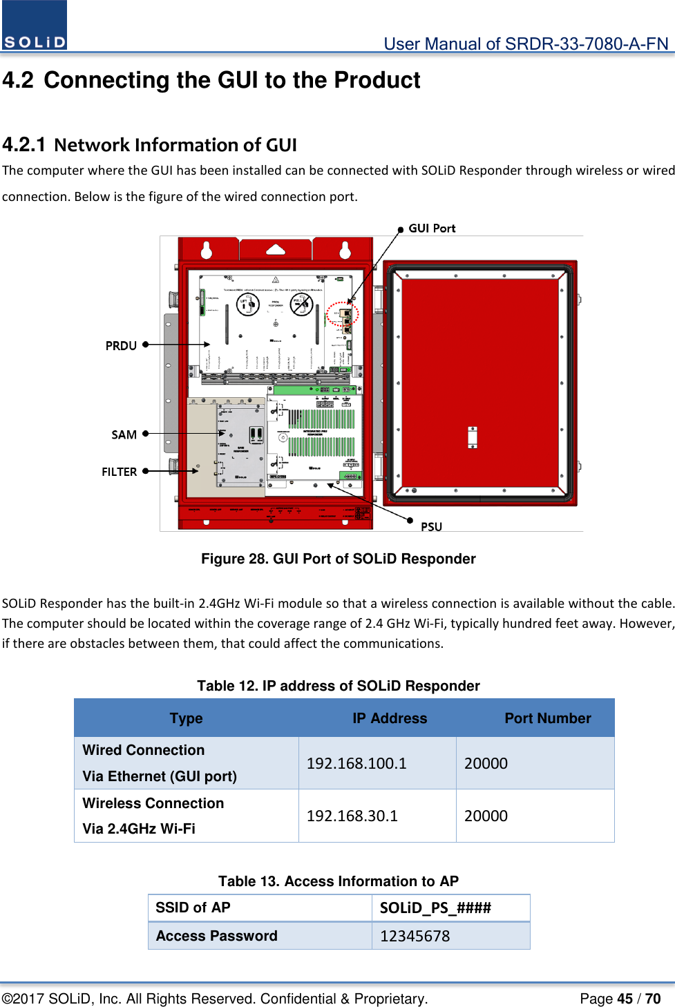                                             User Manual of SRDR-33-7080-A-FN ©2017 SOLiD, Inc. All Rights Reserved. Confidential &amp; Proprietary.                     Page 45 / 70 4.2 Connecting the GUI to the Product  4.2.1 Network Information of GUI The computer where the GUI has been installed can be connected with SOLiD Responder through wireless or wired connection. Below is the figure of the wired connection port.  Figure 28. GUI Port of SOLiD Responder  SOLiD Responder has the built-in 2.4GHz Wi-Fi module so that a wireless connection is available without the cable. The computer should be located within the coverage range of 2.4 GHz Wi-Fi, typically hundred feet away. However, if there are obstacles between them, that could affect the communications.    Table 12. IP address of SOLiD Responder Type IP Address Port Number Wired Connection Via Ethernet (GUI port) 192.168.100.1 20000 Wireless Connection Via 2.4GHz Wi-Fi 192.168.30.1 20000  Table 13. Access Information to AP SSID of AP SOLiD_PS_#### Access Password 12345678  