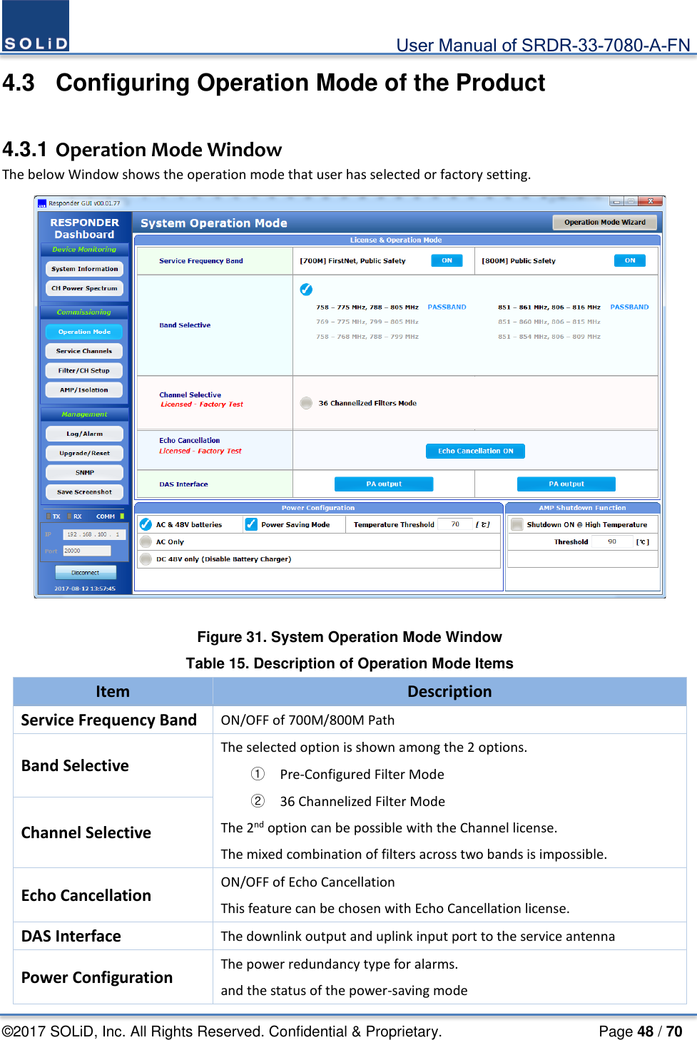                                             User Manual of SRDR-33-7080-A-FN ©2017 SOLiD, Inc. All Rights Reserved. Confidential &amp; Proprietary.                     Page 48 / 70 4.3  Configuring Operation Mode of the Product  4.3.1 Operation Mode Window The below Window shows the operation mode that user has selected or factory setting.  Figure 31. System Operation Mode Window Table 15. Description of Operation Mode Items Item Description Service Frequency Band ON/OFF of 700M/800M Path Band Selective The selected option is shown among the 2 options. ① Pre-Configured Filter Mode ② 36 Channelized Filter Mode The 2nd option can be possible with the Channel license. The mixed combination of filters across two bands is impossible. Channel Selective Echo Cancellation ON/OFF of Echo Cancellation This feature can be chosen with Echo Cancellation license. DAS Interface The downlink output and uplink input port to the service antenna Power Configuration The power redundancy type for alarms.   and the status of the power-saving mode 