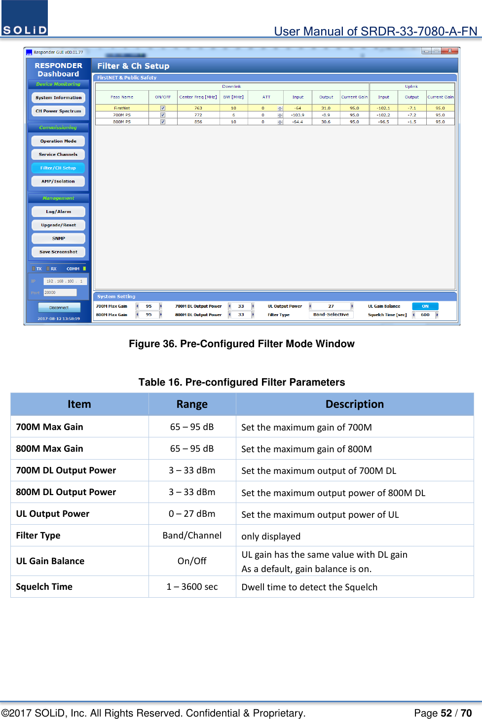                                             User Manual of SRDR-33-7080-A-FN ©2017 SOLiD, Inc. All Rights Reserved. Confidential &amp; Proprietary.                     Page 52 / 70  Figure 36. Pre-Configured Filter Mode Window  Table 16. Pre-configured Filter Parameters Item Range Description 700M Max Gain 65 – 95 dB Set the maximum gain of 700M 800M Max Gain 65 – 95 dB Set the maximum gain of 800M 700M DL Output Power 3 – 33 dBm Set the maximum output of 700M DL 800M DL Output Power 3 – 33 dBm Set the maximum output power of 800M DL UL Output Power 0 – 27 dBm Set the maximum output power of UL Filter Type Band/Channel only displayed UL Gain Balance On/Off UL gain has the same value with DL gain As a default, gain balance is on. Squelch Time 1 – 3600 sec Dwell time to detect the Squelch   