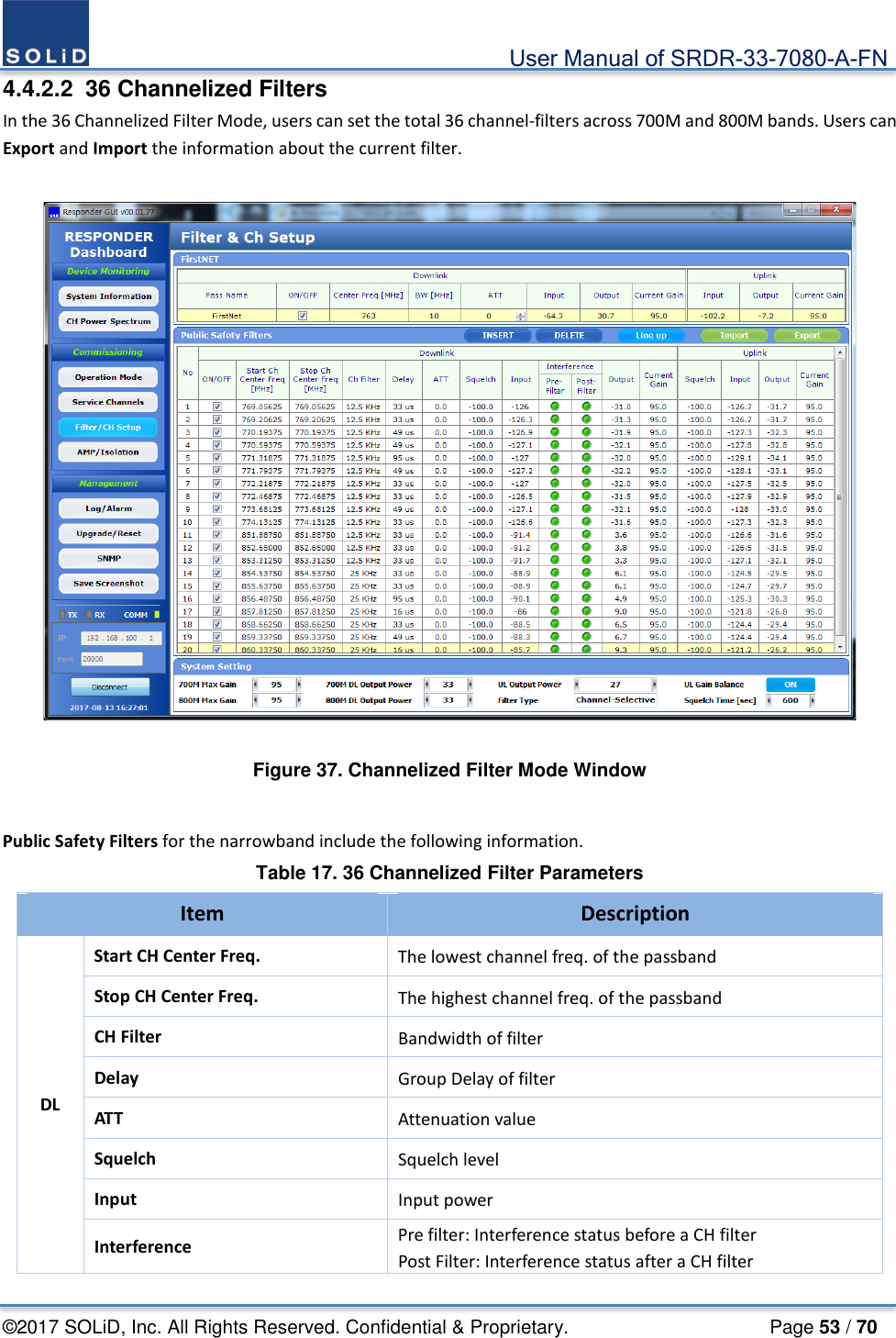                                             User Manual of SRDR-33-7080-A-FN ©2017 SOLiD, Inc. All Rights Reserved. Confidential &amp; Proprietary.                     Page 53 / 70 4.4.2.2 36 Channelized Filters In the 36 Channelized Filter Mode, users can set the total 36 channel-filters across 700M and 800M bands. Users can Export and Import the information about the current filter.   Figure 37. Channelized Filter Mode Window  Public Safety Filters for the narrowband include the following information. Table 17. 36 Channelized Filter Parameters Item Description DL Start CH Center Freq. The lowest channel freq. of the passband Stop CH Center Freq. The highest channel freq. of the passband CH Filter Bandwidth of filter Delay Group Delay of filter ATT Attenuation value Squelch Squelch level Input Input power Interference   Pre filter: Interference status before a CH filter Post Filter: Interference status after a CH filter 