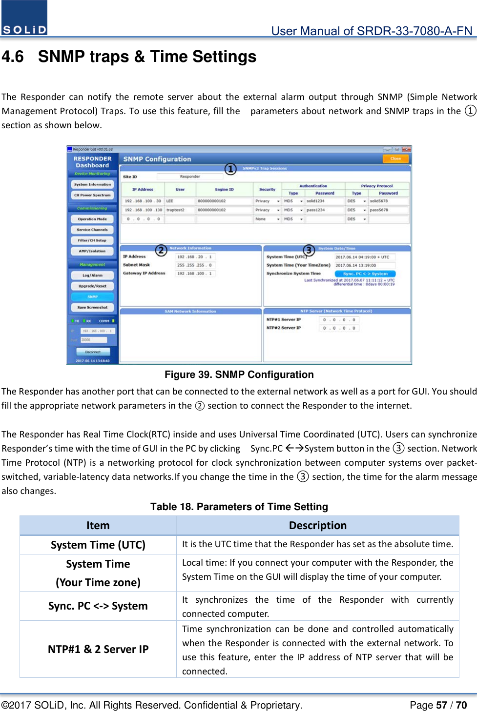                                             User Manual of SRDR-33-7080-A-FN ©2017 SOLiD, Inc. All Rights Reserved. Confidential &amp; Proprietary.                     Page 57 / 70 4.6  SNMP traps &amp; Time Settings  The Responder can notify the remote server about the external alarm output through SNMP (Simple Network Management Protocol) Traps. To use this feature, fill the    parameters about network and SNMP traps in the ① section as shown below.   Figure 39. SNMP Configuration The Responder has another port that can be connected to the external network as well as a port for GUI. You should fill the appropriate network parameters in the ② section to connect the Responder to the internet.  The Responder has Real Time Clock(RTC) inside and uses Universal Time Coordinated (UTC). Users can synchronize Responder’s time with the time of GUI in the PC by clicking    Sync.PC System button in the ③ section. Network Time Protocol (NTP) is a networking protocol for clock synchronization between computer systems over packet-switched, variable-latency data networks.If you change the time in the ③ section, the time for the alarm message also changes. Table 18. Parameters of Time Setting Item Description System Time (UTC) It is the UTC time that the Responder has set as the absolute time. System Time (Your Time zone) Local time: If you connect your computer with the Responder, the System Time on the GUI will display the time of your computer. Sync. PC &lt;-&gt; System It synchronizes the time of the Responder with currently connected computer. NTP#1 &amp; 2 Server IP Time synchronization can be done and controlled automatically when the Responder is connected with the external network. To use this feature, enter the IP address of NTP server that will be connected. 