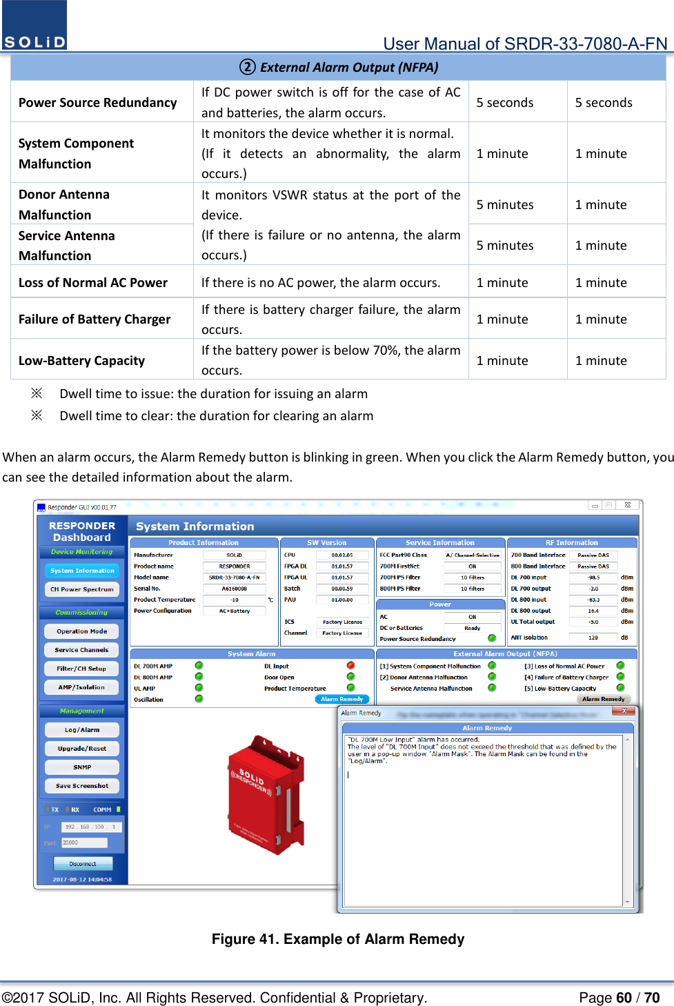                                             User Manual of SRDR-33-7080-A-FN ©2017 SOLiD, Inc. All Rights Reserved. Confidential &amp; Proprietary.                     Page 60 / 70 ② External Alarm Output (NFPA) Power Source Redundancy If DC power switch is off for the case of AC and batteries, the alarm occurs. 5 seconds 5 seconds System Component Malfunction It monitors the device whether it is normal. (If it detects an abnormality, the alarm occurs.) 1 minute 1 minute Donor Antenna Malfunction It monitors VSWR status at the port of the device. (If there is failure or no antenna, the alarm occurs.) 5 minutes 1 minute Service Antenna Malfunction 5 minutes 1 minute Loss of Normal AC Power If there is no AC power, the alarm occurs. 1 minute 1 minute Failure of Battery Charger If there is battery charger failure, the alarm occurs. 1 minute 1 minute Low-Battery Capacity If the battery power is below 70%, the alarm occurs. 1 minute 1 minute ※ Dwell time to issue: the duration for issuing an alarm ※ Dwell time to clear: the duration for clearing an alarm  When an alarm occurs, the Alarm Remedy button is blinking in green. When you click the Alarm Remedy button, you can see the detailed information about the alarm.  Figure 41. Example of Alarm Remedy  