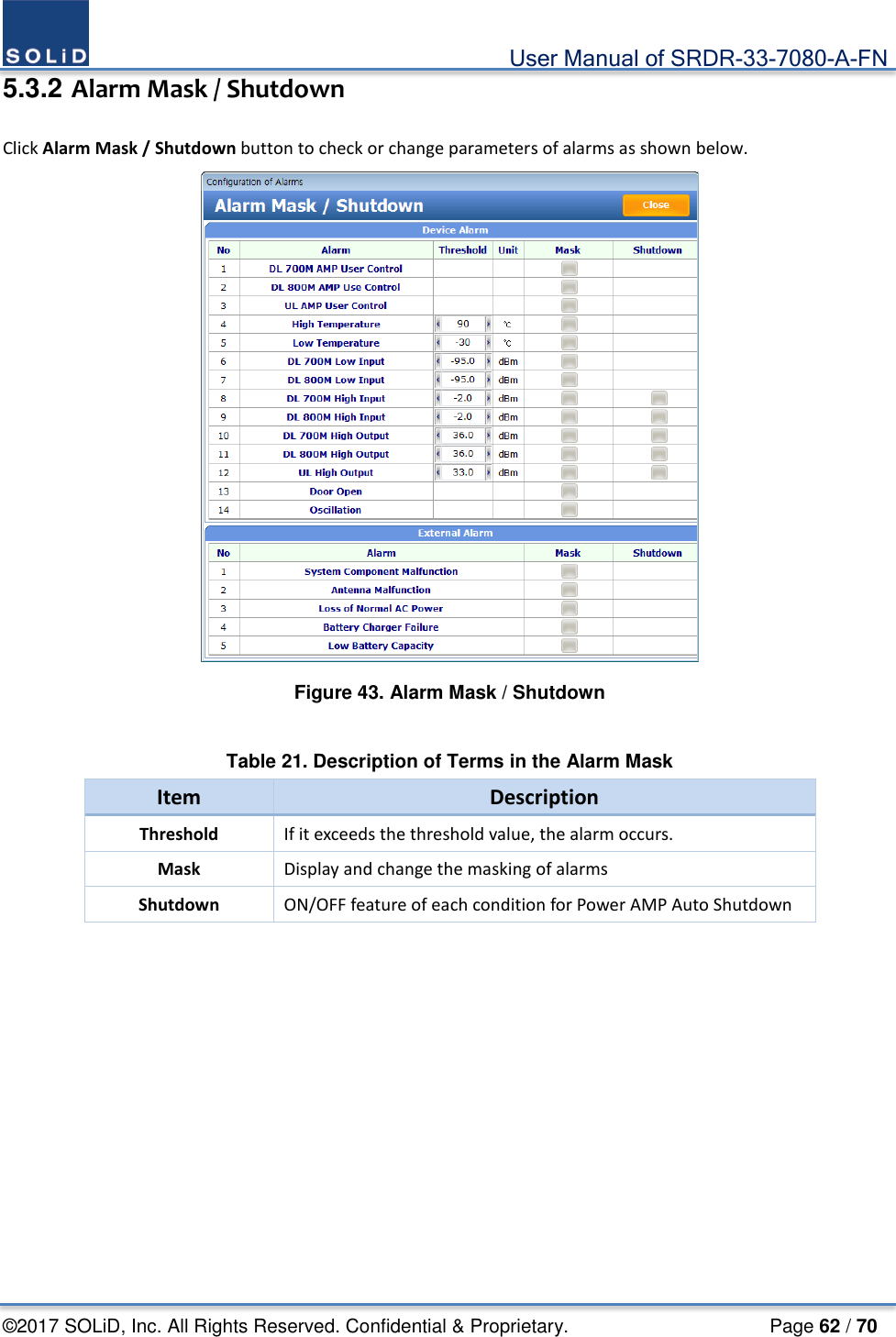                                             User Manual of SRDR-33-7080-A-FN ©2017 SOLiD, Inc. All Rights Reserved. Confidential &amp; Proprietary.                     Page 62 / 70 5.3.2 Alarm Mask / Shutdown  Click Alarm Mask / Shutdown button to check or change parameters of alarms as shown below.  Figure 43. Alarm Mask / Shutdown  Table 21. Description of Terms in the Alarm Mask Item Description Threshold If it exceeds the threshold value, the alarm occurs. Mask Display and change the masking of alarms Shutdown ON/OFF feature of each condition for Power AMP Auto Shutdown    