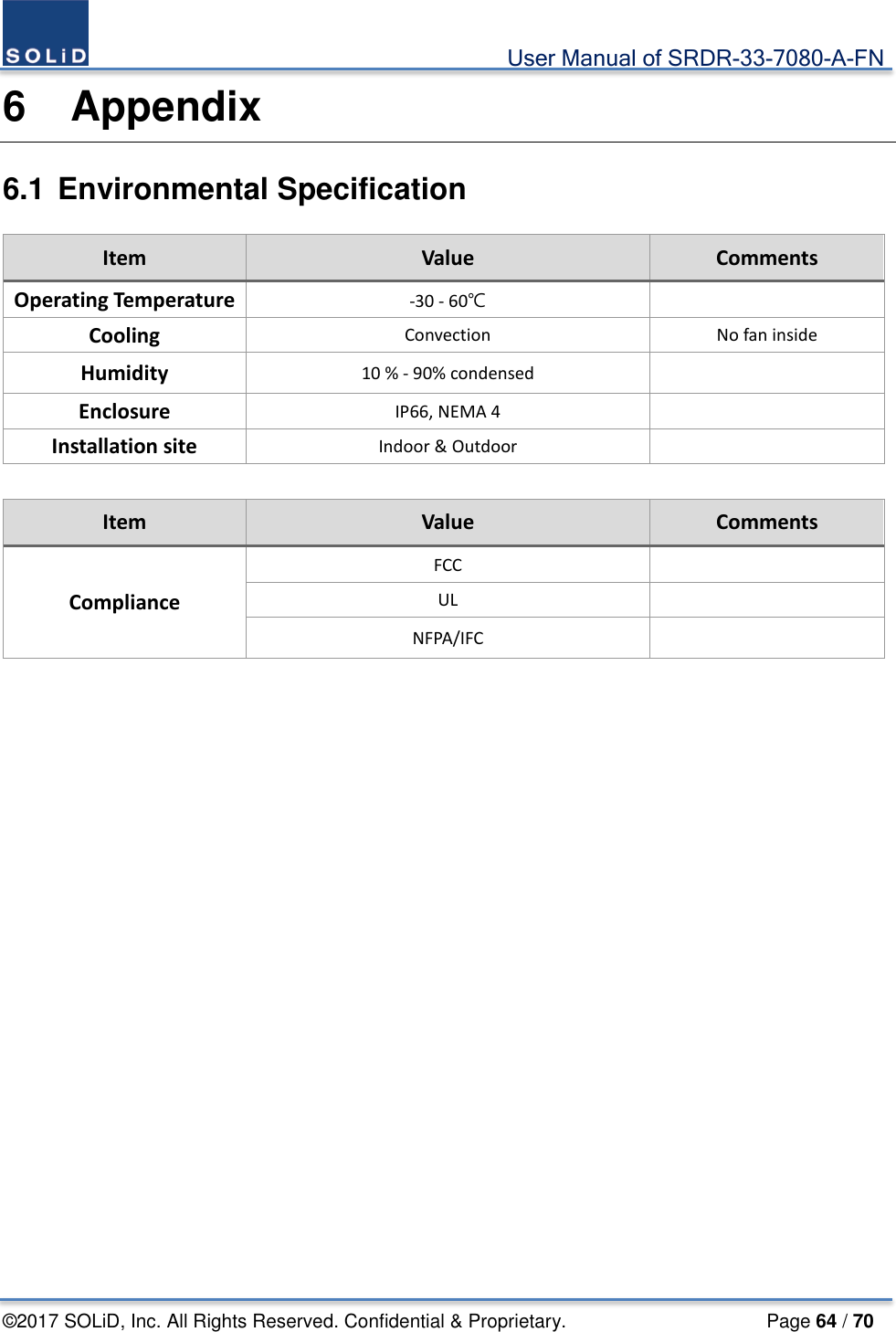                                             User Manual of SRDR-33-7080-A-FN ©2017 SOLiD, Inc. All Rights Reserved. Confidential &amp; Proprietary.                     Page 64 / 70 6  Appendix 6.1 Environmental Specification Item Value Comments Operating Temperature -30 - 60℃  Cooling Convection No fan inside Humidity 10 % - 90% condensed  Enclosure IP66, NEMA 4  Installation site Indoor &amp; Outdoor    Item Value Comments Compliance FCC  UL  NFPA/IFC     