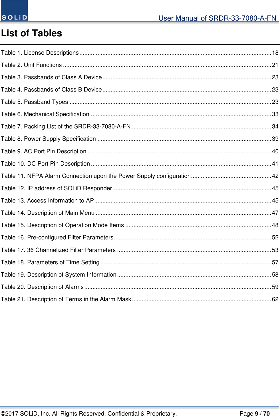                                             User Manual of SRDR-33-7080-A-FN ©2017 SOLiD, Inc. All Rights Reserved. Confidential &amp; Proprietary.                     Page 9 / 70 List of Tables Table 1. License Descriptions ..................................................................................................................... 18 Table 2. Unit Functions ............................................................................................................................... 21 Table 3. Passbands of Class A Device ....................................................................................................... 23 Table 4. Passbands of Class B Device ....................................................................................................... 23 Table 5. Passband Types ........................................................................................................................... 23 Table 6. Mechanical Specification .............................................................................................................. 33 Table 7. Packing List of the SRDR-33-7080-A-FN ..................................................................................... 34 Table 8. Power Supply Specification .......................................................................................................... 39 Table 9. AC Port Pin Description ................................................................................................................ 40 Table 10. DC Port Pin Description .............................................................................................................. 41 Table 11. NFPA Alarm Connection upon the Power Supply configuration ................................................. 42 Table 12. IP address of SOLiD Responder ................................................................................................. 45 Table 13. Access Information to AP ............................................................................................................ 45 Table 14. Description of Main Menu ........................................................................................................... 47 Table 15. Description of Operation Mode Items ......................................................................................... 48 Table 16. Pre-configured Filter Parameters ................................................................................................ 52 Table 17. 36 Channelized Filter Parameters .............................................................................................. 53 Table 18. Parameters of Time Setting ........................................................................................................ 57 Table 19. Description of System Information .............................................................................................. 58 Table 20. Description of Alarms .................................................................................................................. 59 Table 21. Description of Terms in the Alarm Mask ..................................................................................... 62    