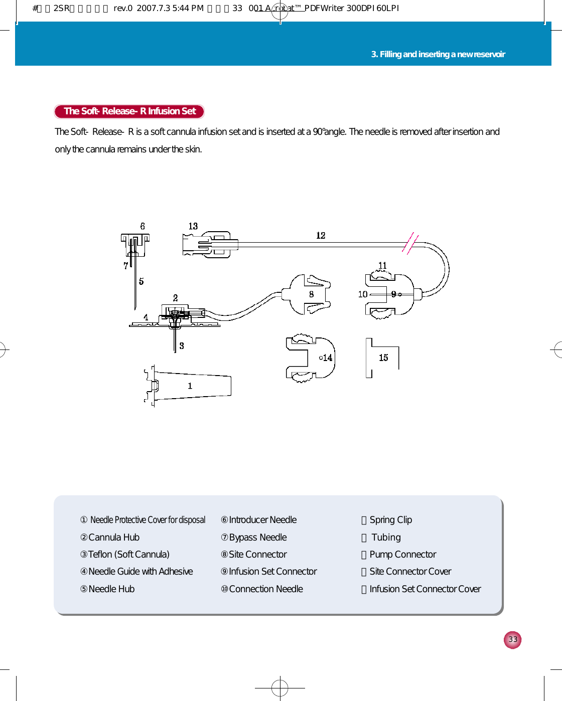 3 33. Filling and inserting a new reservoirThe Soft-Release-R Infusion SetThe Soft-Release-R is a soft cannula infusion set and is inserted at a 90°angle. The needle is removed after insertion andonly the cannula remains under the skin.①Needle Protective Cover for disposal②Cannula Hub③Teflon (Soft Cannula) ④Needle Guide with Adhesive⑤Needle Hub⑥Introducer Needle⑦Bypass Needle⑧Site Connector⑨Infusion Set Connector⑩Connection Needle⑪Spring Clip⑫T u b i n g⑬Pump Connector⑭Site Connector Cover⑮Infusion Set Connector Cover#다나2SR영문메뉴얼 rev.0  2007.7.3 5:44 PM  페이지33   001 Acrobat™ PDFWriter 300DPI 60LPI