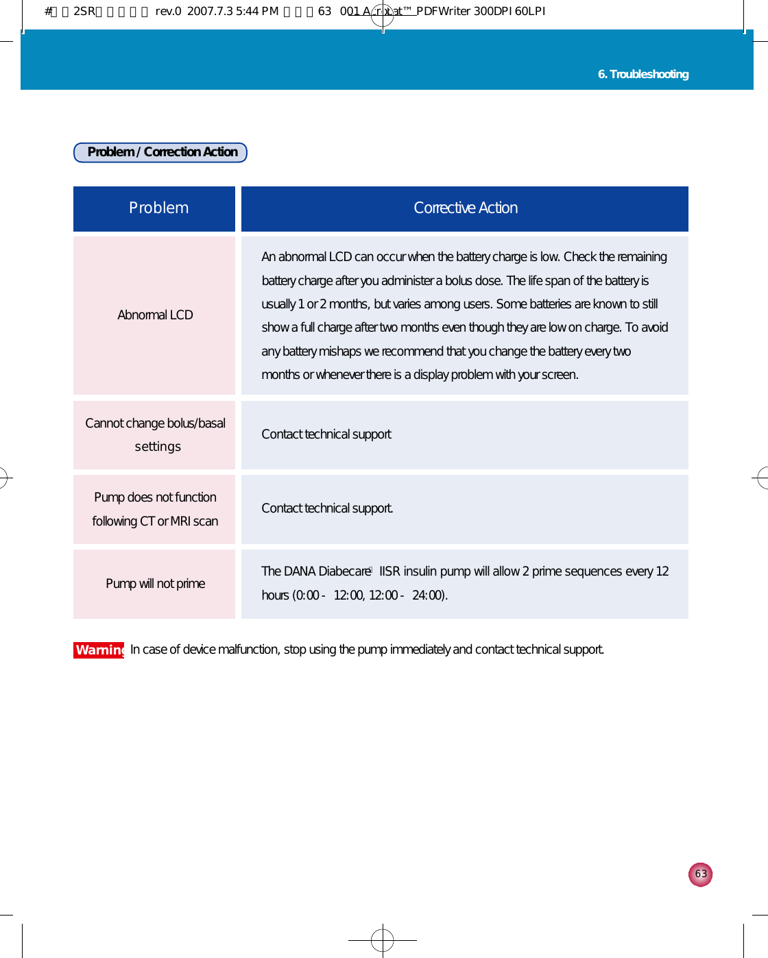 6 3Contact technical supportCannot change bolus/basals e t t i n g sContact technical support.Pump does not functionfollowing CT or MRI scanThe DANA DiabecareⓇIISR insulin pump will allow 2 prime sequences every 12hours (0:00 - 12:00, 12:00 - 24:00).Pump will not primeP r o b l e m Corrective ActionAn abnormal LCD can occur when the battery charge is low. Check the remainingbattery charge after you administer a bolus dose. The life span of the battery isusually 1 or 2 months, but varies among users. Some batteries are known to stillshow a full charge after two months even though they are low on charge. To avoidany battery mishaps we recommend that you change the battery every twomonths or whenever there is a display problem with your screen.Abnormal LCDProblem / Correction ActionW a r n i n gIn case of device malfunction, stop using the pump immediately and contact technical support.6. Troubleshooting #다나2SR영문메뉴얼 rev.0  2007.7.3 5:44 PM  페이지63   001 Acrobat™ PDFWriter 300DPI 60LPI