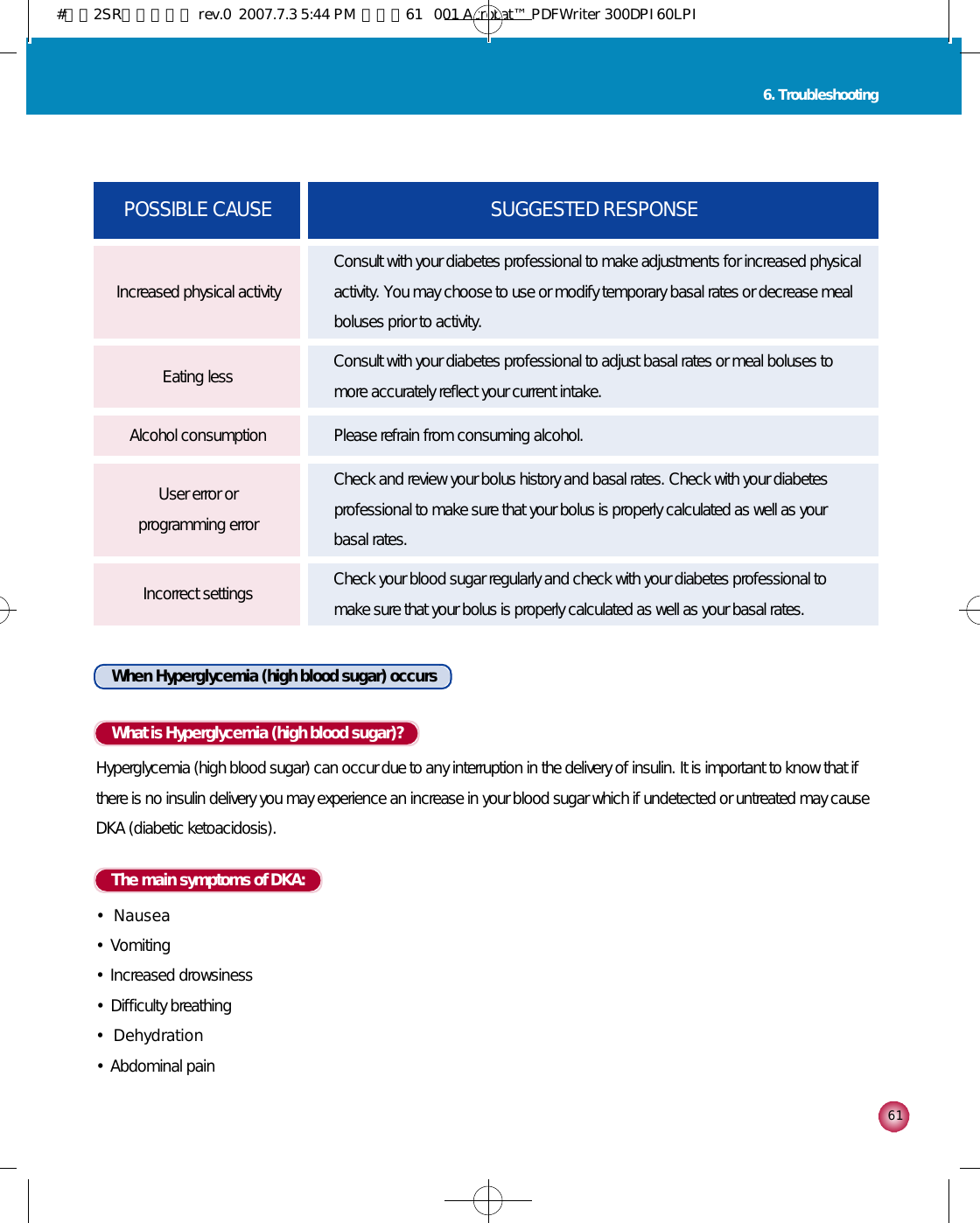 6 1When Hyperglycemia (high blood sugar) occursWhat is Hyperglycemia (high blood sugar)?Hyperglycemia (high blood sugar) can occur due to any interruption in the delivery of insulin. It is important to know that ifthere is no insulin delivery you may experience an increase in your blood sugar which if undetected or untreated may causeDKA (diabetic ketoacidosis).The main symptoms of DKA:•N a u s e a•Vomiting •Increased drowsiness•Difficulty breathing•D e h y d r a t i o n•Abdominal painPOSSIBLE CAUSE SUGGESTED RESPONSEConsult with your diabetes professional to make adjustments for increased physicalactivity. You may choose to use or modify temporary basal rates or decrease mealboluses prior to activity.Increased physical activityConsult with your diabetes professional to adjust basal rates or meal boluses tomore accurately reflect your current intake.Eating lessPlease refrain from consuming alcohol. Alcohol consumptionCheck and review your bolus history and basal rates. Check with your diabetesprofessional to make sure that your bolus is properly calculated as well as yourbasal rates.User error or programming errorCheck your blood sugar regularly and check with your diabetes professional tomake sure that your bolus is properly calculated as well as your basal rates.Incorrect settings6. Troubleshooting #다나2SR영문메뉴얼 rev.0  2007.7.3 5:44 PM  페이지61   001 Acrobat™ PDFWriter 300DPI 60LPI