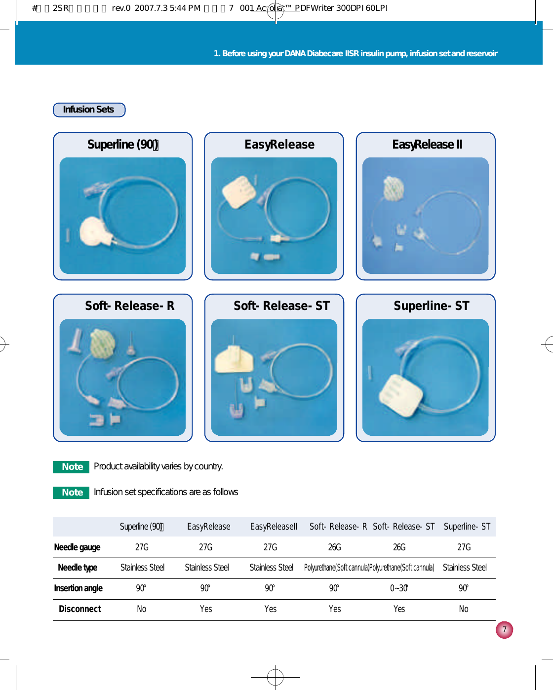 71. Before using your DANA DiabecareⓇIISR insulin pump, infusion set and reservoirInfusion SetsSuperline (90°) E a s y R e l e a s e E a s y R e l e a s e I I S o f t - R e l e a s e - R S o f t - R e l e a s e - S T S u p e r l i n e - S TNeedle gauge 2 7 G 2 7 G 2 7 G 26G  26G                  2 7 GNeedle type Stainless Steel  Stainless Steel  Stainless Steel Polyurethane(Soft cannula)Polyurethane(Soft cannula)Stainless Steel Insertion angle 9 0°9 0°9 0°9 0°0 ~ 3 0°9 0°D i s c o n n e c t N o Y e s Y e s Y e s Yes   N oSuperline (90°)S u p e r l i n e - S TEasyRelease IIE a s y R e l e a s eS o f t - R e l e a s e - R S o f t - R e l e a s e - S TN o t e Infusion set specifications are as followsN o t e Product availability varies by country.#다나2SR영문메뉴얼 rev.0  2007.7.3 5:44 PM  페이지7   001 Acrobat™ PDFWriter 300DPI 60LPI