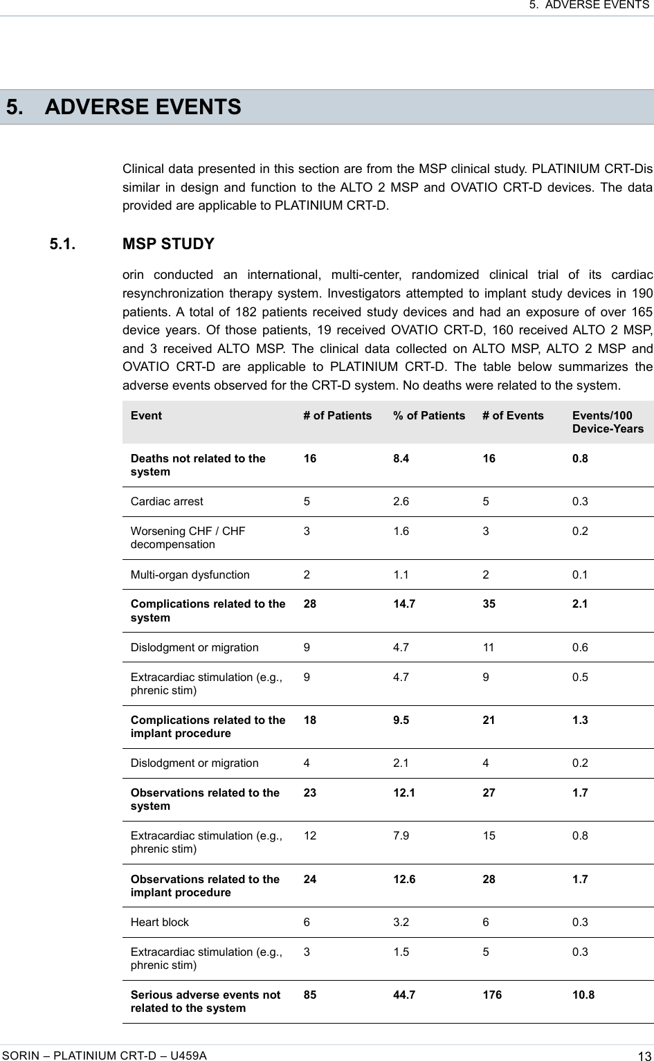  5.  ADVERSE EVENTS 5. ADVERSE EVENTSClinical data presented in this section are from the MSP clinical study. PLATINIUM CRT-Dis similar in design and function to the ALTO 2 MSP and OVATIO CRT-D devices. The data provided are applicable to PLATINIUM CRT-D.5.1. MSP STUDYorin   conducted   an   international,   multi-center,   randomized   clinical   trial   of   its   cardiac resynchronization therapy system. Investigators attempted to implant study devices in 190 patients. A total of 182 patients received study devices and had an exposure of over 165 device years. Of those patients, 19 received OVATIO CRT-D, 160 received ALTO 2 MSP, and 3 received ALTO MSP. The clinical data collected on ALTO MSP, ALTO 2 MSP and OVATIO   CRT-D  are   applicable   to  PLATINIUM   CRT-D.   The  table   below  summarizes   the adverse events observed for the CRT-D system. No deaths were related to the system.Event # of Patients % of Patients # of Events Events/100 Device-YearsDeaths not related to the system16 8.4 16 0.8Cardiac arrest 5 2.6 5 0.3Worsening CHF / CHF decompensation3 1.6 3 0.2Multi-organ dysfunction 2 1.1 2 0.1Complications related to the system28 14.7 35 2.1Dislodgment or migration 9 4.7 11 0.6Extracardiac stimulation (e.g., phrenic stim)9 4.7 9 0.5Complications related to the implant procedure18 9.5 21 1.3Dislodgment or migration 4 2.1 4 0.2Observations related to the system23 12.1 27 1.7Extracardiac stimulation (e.g., phrenic stim)12 7.9 15 0.8Observations related to the implant procedure24 12.6 28 1.7Heart block 6 3.2 6 0.3Extracardiac stimulation (e.g., phrenic stim)3 1.5 5 0.3Serious adverse events not related to the system85 44.7 176 10.8SORIN – PLATINIUM CRT-D – U459A 13