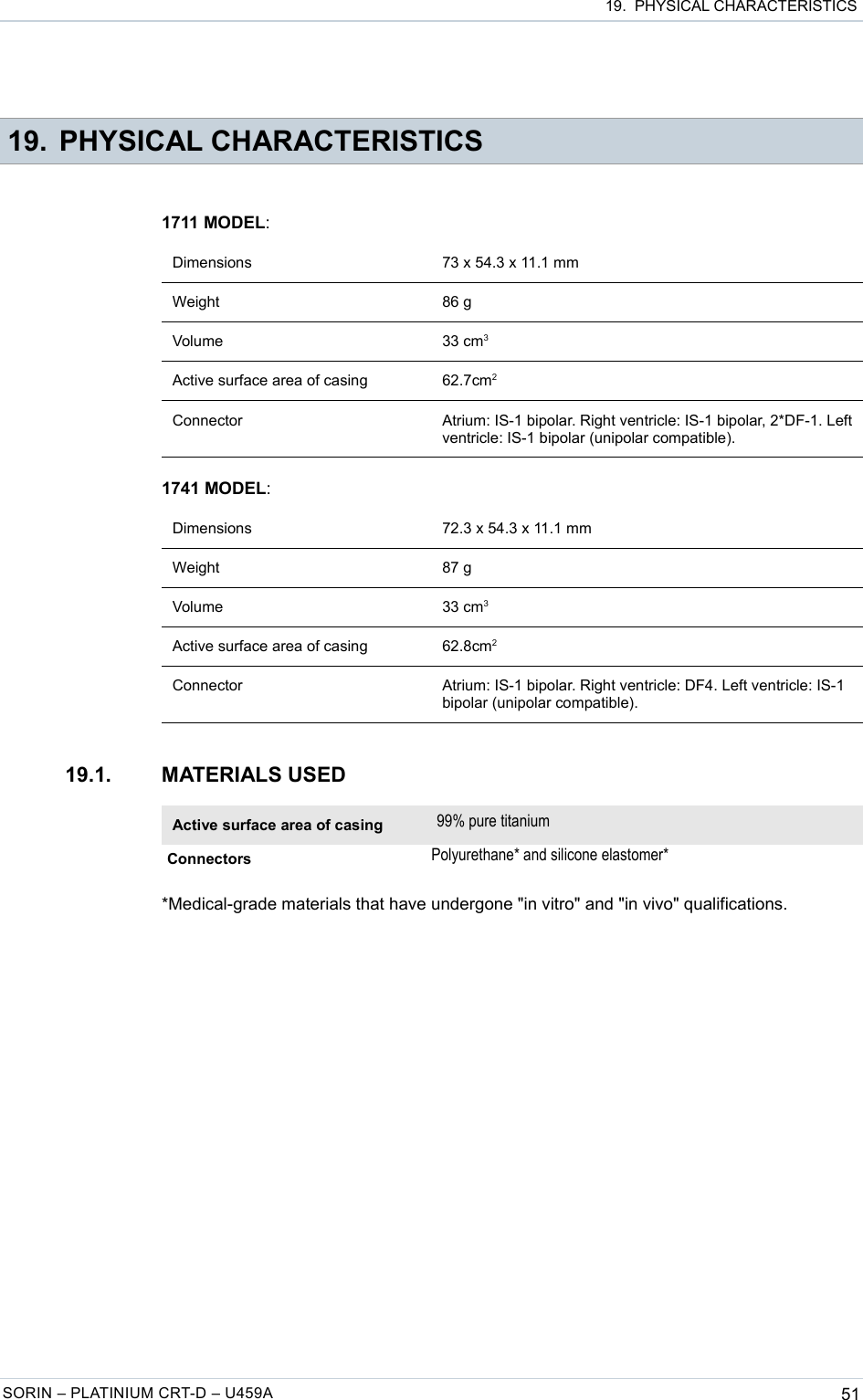  19.  PHYSICAL CHARACTERISTICS 19. PHYSICAL CHARACTERISTICS1711 MODEL:Dimensions 73 x 54.3 x 11.1 mmWeight 86 gVolume 33 cm3Active surface area of casing 62.7cm2Connector Atrium: IS-1 bipolar. Right ventricle: IS-1 bipolar, 2*DF-1. Left ventricle: IS-1 bipolar (unipolar compatible).1741 MODEL:Dimensions 72.3 x 54.3 x 11.1 mmWeight 87 gVolume 33 cm3Active surface area of casing 62.8cm2Connector Atrium: IS-1 bipolar. Right ventricle: DF4. Left ventricle: IS-1 bipolar (unipolar compatible).19.1. MATERIALS USEDActive surface area of casing 99% pure titaniumConnectors Polyurethane* and silicone elastomer**Medical-grade materials that have undergone &quot;in vitro&quot; and &quot;in vivo&quot; qualifications.SORIN – PLATINIUM CRT-D – U459A 51