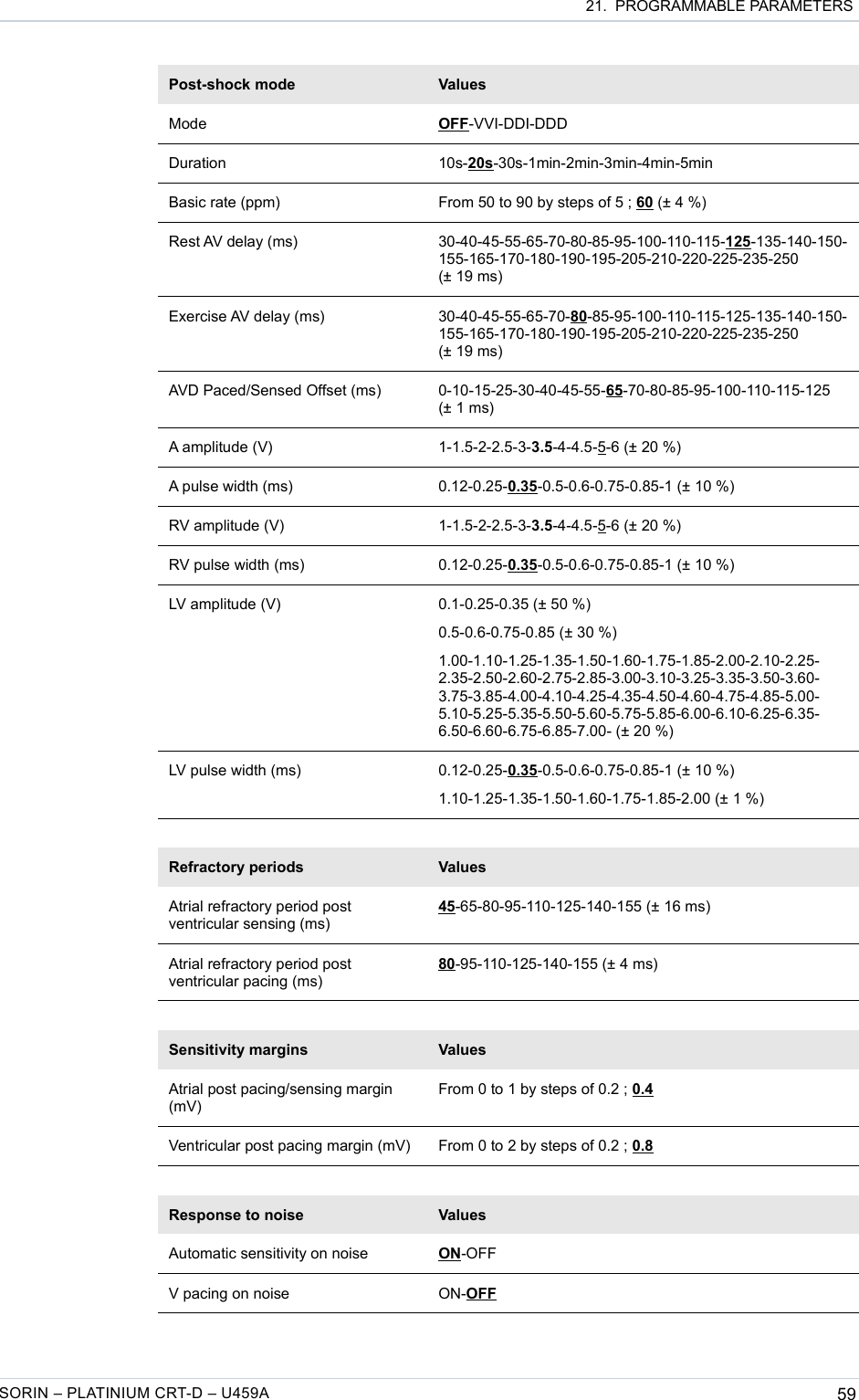  21.  PROGRAMMABLE PARAMETERSPost-shock mode ValuesMode OFF-VVI-DDI-DDDDuration 10s-20s-30s-1min-2min-3min-4min-5minBasic rate (ppm) From 50 to 90 by steps of 5 ; 60 (± 4 %)Rest AV delay (ms) 30-40-45-55-65-70-80-85-95-100-110-115-125-135-140-150-155-165-170-180-190-195-205-210-220-225-235-250 (± 19 ms)Exercise AV delay (ms) 30-40-45-55-65-70-80-85-95-100-110-115-125-135-140-150-155-165-170-180-190-195-205-210-220-225-235-250 (± 19 ms)AVD Paced/Sensed Offset (ms) 0-10-15-25-30-40-45-55-65-70-80-85-95-100-110-115-125 (± 1 ms)A amplitude (V) 1-1.5-2-2.5-3-3.5-4-4.5-5-6 (± 20 %)A pulse width (ms) 0.12-0.25-0.35-0.5-0.6-0.75-0.85-1 (± 10 %)RV amplitude (V) 1-1.5-2-2.5-3-3.5-4-4.5-5-6 (± 20 %)RV pulse width (ms) 0.12-0.25-0.35-0.5-0.6-0.75-0.85-1 (± 10 %)LV amplitude (V) 0.1-0.25-0.35 (± 50 %)0.5-0.6-0.75-0.85 (± 30 %)1.00-1.10-1.25-1.35-1.50-1.60-1.75-1.85-2.00-2.10-2.25-2.35-2.50-2.60-2.75-2.85-3.00-3.10-3.25-3.35-3.50-3.60-3.75-3.85-4.00-4.10-4.25-4.35-4.50-4.60-4.75-4.85-5.00-5.10-5.25-5.35-5.50-5.60-5.75-5.85-6.00-6.10-6.25-6.35-6.50-6.60-6.75-6.85-7.00- (± 20 %)LV pulse width (ms) 0.12-0.25-0.35-0.5-0.6-0.75-0.85-1 (± 10 %)1.10-1.25-1.35-1.50-1.60-1.75-1.85-2.00 (± 1 %)Refractory periods ValuesAtrial refractory period post ventricular sensing (ms)45-65-80-95-110-125-140-155 (± 16 ms)Atrial refractory period post ventricular pacing (ms)80-95-110-125-140-155 (± 4 ms)Sensitivity margins ValuesAtrial post pacing/sensing margin (mV)From 0 to 1 by steps of 0.2 ; 0.4Ventricular post pacing margin (mV) From 0 to 2 by steps of 0.2 ; 0.8Response to noise ValuesAutomatic sensitivity on noise ON-OFFV pacing on noise ON-OFFSORIN – PLATINIUM CRT-D – U459A 59