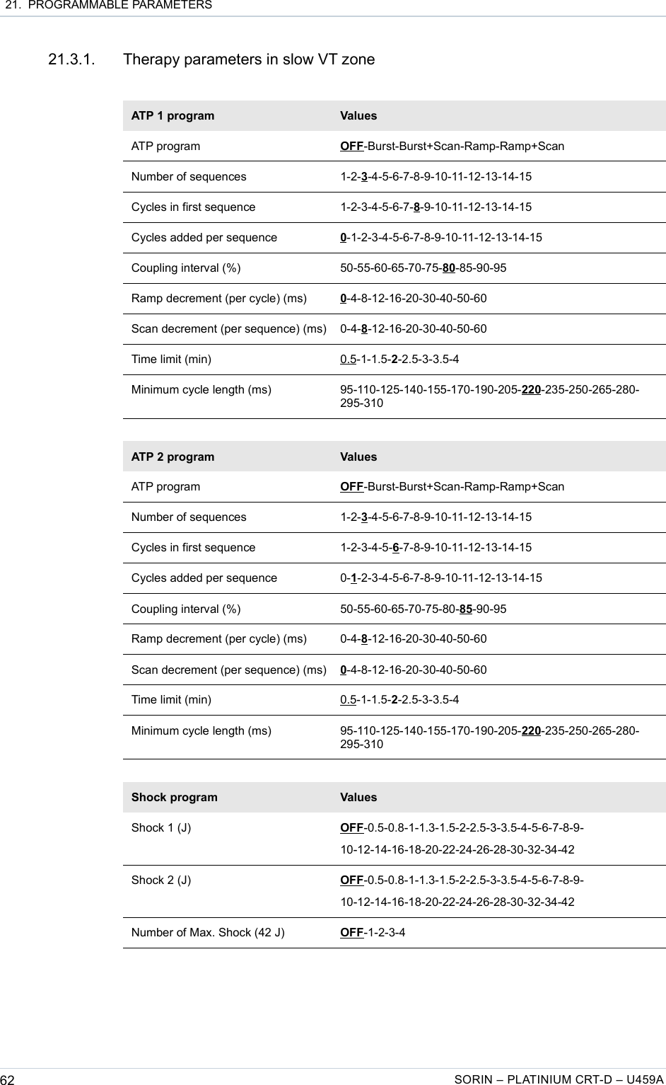  21.  PROGRAMMABLE PARAMETERS21.3.1. Therapy parameters in slow VT zoneATP 1 program ValuesATP program OFF-Burst-Burst+Scan-Ramp-Ramp+ScanNumber of sequences 1-2-3-4-5-6-7-8-9-10-11-12-13-14-15Cycles in first sequence 1-2-3-4-5-6-7-8-9-10-11-12-13-14-15Cycles added per sequence 0-1-2-3-4-5-6-7-8-9-10-11-12-13-14-15Coupling interval (%) 50-55-60-65-70-75-80-85-90-95Ramp decrement (per cycle) (ms) 0-4-8-12-16-20-30-40-50-60Scan decrement (per sequence) (ms) 0-4-8-12-16-20-30-40-50-60Time limit (min) 0.5-1-1.5-2-2.5-3-3.5-4Minimum cycle length (ms) 95-110-125-140-155-170-190-205-220-235-250-265-280-295-310ATP 2 program ValuesATP program OFF-Burst-Burst+Scan-Ramp-Ramp+ScanNumber of sequences 1-2-3-4-5-6-7-8-9-10-11-12-13-14-15Cycles in first sequence 1-2-3-4-5-6-7-8-9-10-11-12-13-14-15Cycles added per sequence 0-1-2-3-4-5-6-7-8-9-10-11-12-13-14-15Coupling interval (%) 50-55-60-65-70-75-80-85-90-95Ramp decrement (per cycle) (ms) 0-4-8-12-16-20-30-40-50-60Scan decrement (per sequence) (ms) 0-4-8-12-16-20-30-40-50-60Time limit (min) 0.5-1-1.5-2-2.5-3-3.5-4Minimum cycle length (ms) 95-110-125-140-155-170-190-205-220-235-250-265-280-295-310Shock program ValuesShock 1 (J) OFF-0.5-0.8-1-1.3-1.5-2-2.5-3-3.5-4-5-6-7-8-9-10-12-14-16-18-20-22-24-26-28-30-32-34-42Shock 2 (J) OFF-0.5-0.8-1-1.3-1.5-2-2.5-3-3.5-4-5-6-7-8-9-10-12-14-16-18-20-22-24-26-28-30-32-34-42Number of Max. Shock (42 J) OFF-1-2-3-462 SORIN – PLATINIUM CRT-D – U459A