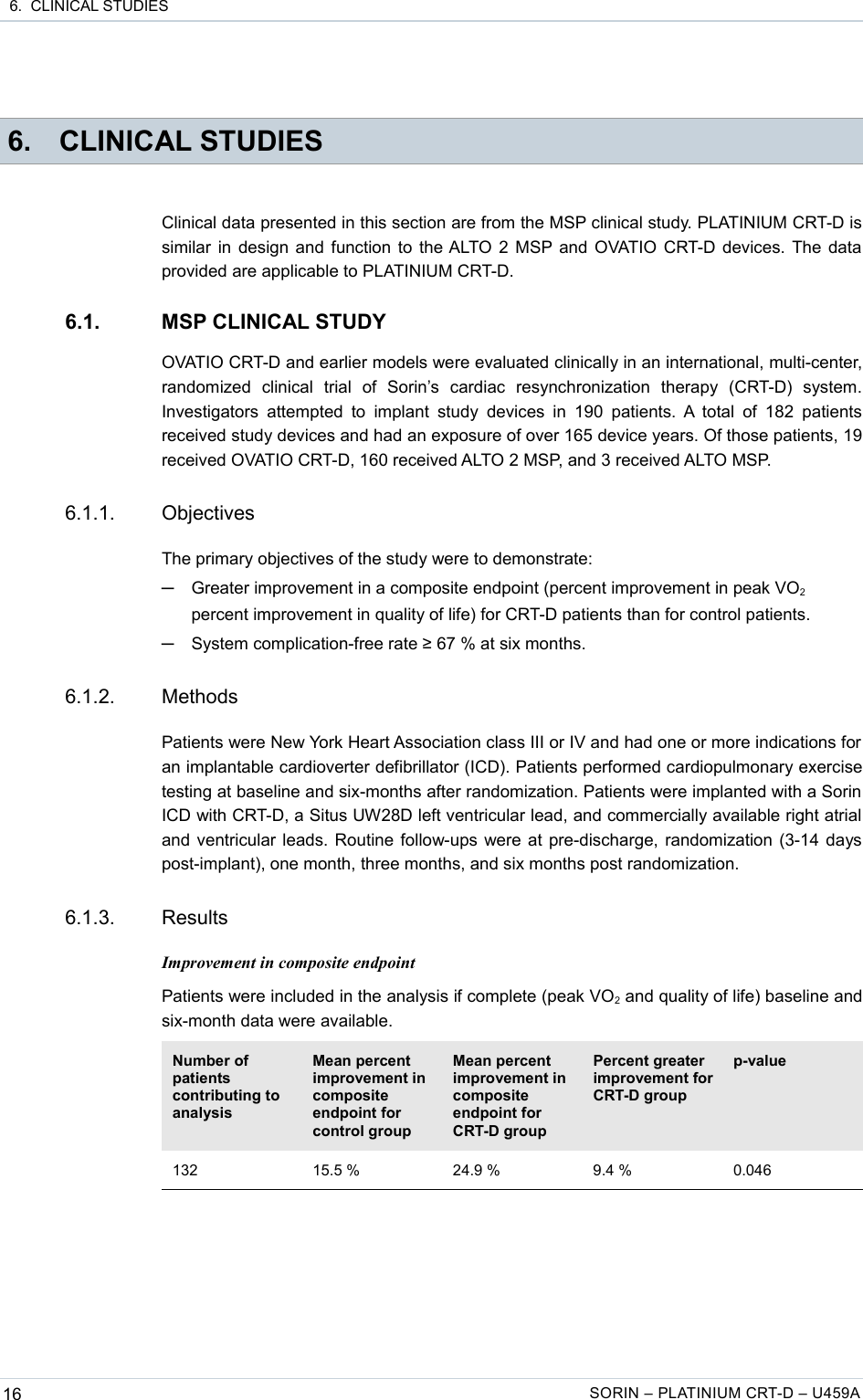  6.  CLINICAL STUDIES 6. CLINICAL STUDIESClinical data presented in this section are from the MSP clinical study. PLATINIUM CRT-D is similar in design and function to the ALTO 2 MSP and OVATIO CRT-D devices. The data provided are applicable to PLATINIUM CRT-D.6.1. MSP CLINICAL STUDYOVATIO CRT-D and earlier models were evaluated clinically in an international, multi-center, randomized   clinical   trial   of   Sorin’s   cardiac   resynchronization   therapy   (CRT-D)   system. Investigators  attempted to  implant  study  devices in  190  patients. A total of  182  patients received study devices and had an exposure of over 165 device years. Of those patients, 19 received OVATIO CRT-D, 160 received ALTO 2 MSP, and 3 received ALTO MSP.6.1.1. ObjectivesThe primary objectives of the study were to demonstrate:─Greater improvement in a composite endpoint (percent improvement in peak VO2 percent improvement in quality of life) for CRT-D patients than for control patients.─System complication-free rate ≥ 67 % at six months.6.1.2. MethodsPatients were New York Heart Association class III or IV and had one or more indications for an implantable cardioverter defibrillator (ICD). Patients performed cardiopulmonary exercise testing at baseline and six-months after randomization. Patients were implanted with a Sorin ICD with CRT-D, a Situs UW28D left ventricular lead, and commercially available right atrial and ventricular leads. Routine follow-ups were at pre-discharge, randomization (3-14 days post-implant), one month, three months, and six months post randomization.6.1.3. ResultsImprovement in composite endpointPatients were included in the analysis if complete (peak VO2 and quality of life) baseline and six-month data were available.Number of patients contributing to analysisMean percent improvement in composite endpoint for control groupMean percent improvement in composite endpoint for CRT-D groupPercent greater improvement for CRT-D groupp-value132 15.5 % 24.9 % 9.4 % 0.04616 SORIN – PLATINIUM CRT-D – U459A