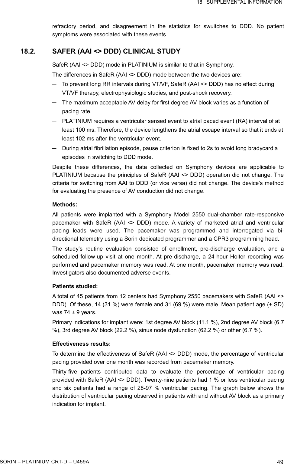  18.  SUPPLEMENTAL INFORMATIONrefractory   period,   and   disagreement   in   the   statistics   for   swuitches   to   DDD.   No   patient symptoms were associated with these events.18.2. SAFER (AAI &lt;&gt; DDD) CLINICAL STUDYSafeR (AAI &lt;&gt; DDD) mode in PLATINIUM is similar to that in Symphony.The differences in SafeR (AAI &lt;&gt; DDD) mode between the two devices are:─To prevent long RR intervals during VT/VF, SafeR (AAI &lt;&gt; DDD) has no effect during VT/VF therapy, electrophysiologic studies, and post-shock recovery.─The maximum acceptable AV delay for first degree AV block varies as a function of pacing rate.─PLATINIUM requires a ventricular sensed event to atrial paced event (RA) interval of at least 100 ms. Therefore, the device lengthens the atrial escape interval so that it ends at least 102 ms after the ventricular event.─During atrial fibrillation episode, pause criterion is fixed to 2s to avoid long bradycardia episodes in switching to DDD mode.Despite   these   differences,   the   data   collected   on   Symphony   devices   are   applicable   to PLATINIUM because the principles of SafeR (AAI &lt;&gt; DDD) operation did not change. The criteria for switching from AAI to DDD (or vice versa) did not change. The device’s method for evaluating the presence of AV conduction did not change.Methods:All patients  were  implanted with  a Symphony  Model 2550  dual-chamber  rate-responsive pacemaker with SafeR  (AAI &lt;&gt; DDD) mode. A variety of  marketed atrial and  ventricular pacing   leads   were   used.   The   pacemaker   was   programmed   and   interrogated   via   bi-directional telemetry using a Sorin dedicated programmer and a CPR3 programming head.The   study’s  routine   evaluation   consisted   of   enrollment,   pre-discharge   evaluation,   and   a scheduled follow-up visit at one month. At pre-discharge, a 24-hour Holter recording was performed and pacemaker memory was read. At one month, pacemaker memory was read. Investigators also documented adverse events.Patients studied:A total of 45 patients from 12 centers had Symphony 2550 pacemakers with SafeR (AAI &lt;&gt; DDD). Of these, 14 (31 %) were female and 31 (69 %) were male. Mean patient age (± SD)  was 74 ± 9 years.Primary indications for implant were: 1st degree AV block (11.1 %), 2nd degree AV block (6.7 %), 3rd degree AV block (22.2 %), sinus node dysfunction (62.2 %) or other (6.7 %).Effectiveness results:To determine the effectiveness of SafeR (AAI &lt;&gt; DDD) mode, the percentage of ventricular pacing provided over one month was recorded from pacemaker memory.Thirty-five   patients   contributed   data   to   evaluate   the   percentage   of   ventricular   pacing provided with SafeR (AAI &lt;&gt; DDD). Twenty-nine patients had 1 % or less ventricular pacing and six patients had a range of 28-97 % ventricular pacing. The graph below shows the distribution of ventricular pacing observed in patients with and without AV block as a primary indication for implant.SORIN – PLATINIUM CRT-D – U459A 49