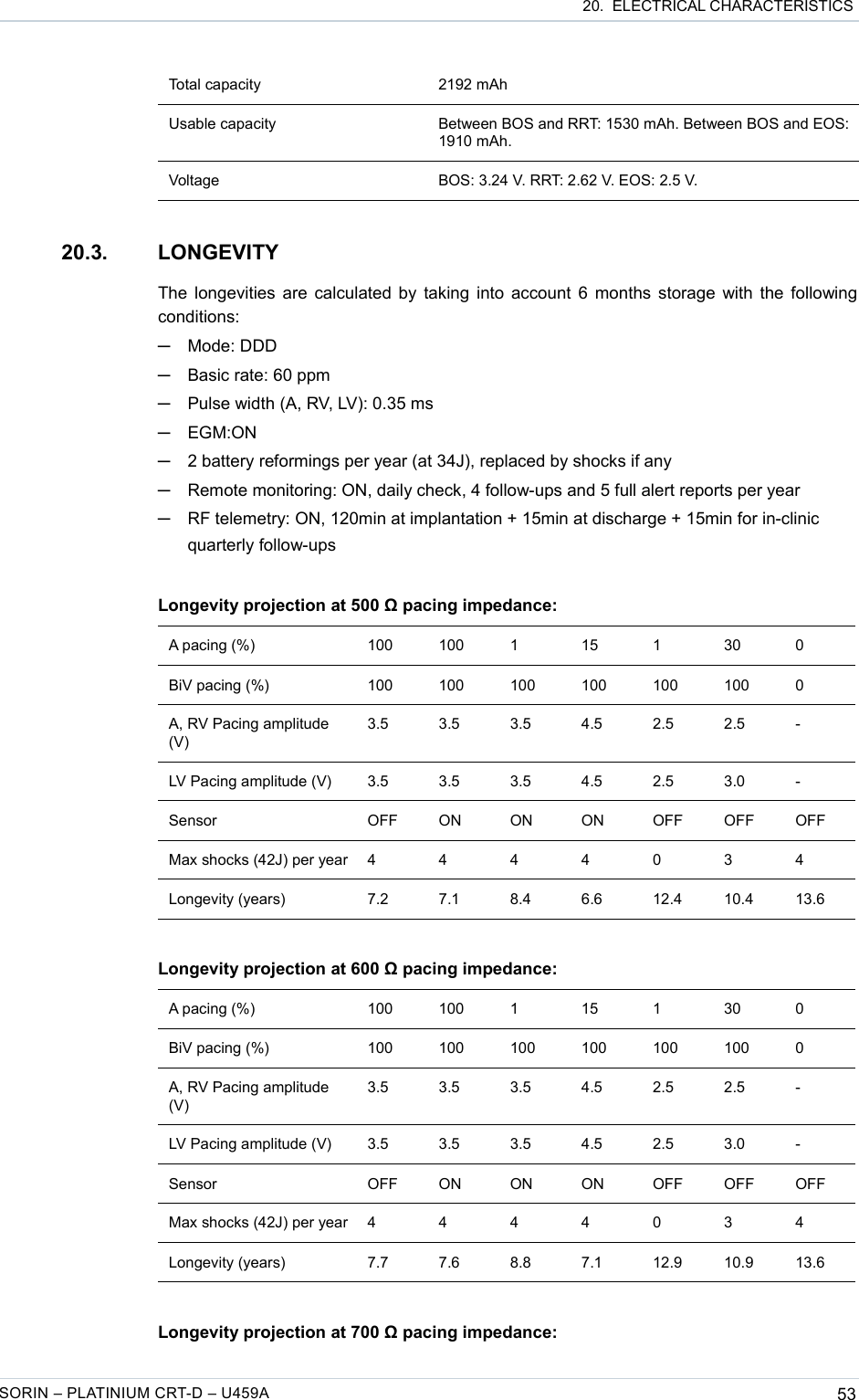  20.  ELECTRICAL CHARACTERISTICSTotal capacity 2192 mAhUsable capacity Between BOS and RRT: 1530 mAh. Between BOS and EOS: 1910 mAh.Voltage BOS: 3.24 V. RRT: 2.62 V. EOS: 2.5 V.20.3. LONGEVITYThe longevities are calculated by taking into account 6 months storage with the following conditions:─Mode: DDD─Basic rate: 60 ppm─Pulse width (A, RV, LV): 0.35 ms─EGM:ON─2 battery reformings per year (at 34J), replaced by shocks if any─Remote monitoring: ON, daily check, 4 follow-ups and 5 full alert reports per year─RF telemetry: ON, 120min at implantation + 15min at discharge + 15min for in-clinic quarterly follow-upsLongevity projection at 500 Ω pacing impedance:A pacing (%) 100 100 1 15 1 30 0BiV pacing (%) 100 100 100 100 100 100 0A, RV Pacing amplitude (V)3.5 3.5 3.5 4.5 2.5 2.5 -LV Pacing amplitude (V) 3.5 3.5 3.5 4.5 2.5 3.0 -Sensor OFF ON ON ON OFF OFF OFFMax shocks (42J) per year 4 4 4 4 0 3 4Longevity (years) 7.2 7.1 8.4 6.6 12.4 10.4 13.6Longevity projection at 600 Ω pacing impedance:A pacing (%) 100 100 1 15 1 30 0BiV pacing (%) 100 100 100 100 100 100 0A, RV Pacing amplitude (V)3.5 3.5 3.5 4.5 2.5 2.5 -LV Pacing amplitude (V) 3.5 3.5 3.5 4.5 2.5 3.0 -Sensor OFF ON ON ON OFF OFF OFFMax shocks (42J) per year 4 4 4 4 0 3 4Longevity (years) 7.7 7.6 8.8 7.1 12.9 10.9 13.6Longevity projection at 700 Ω pacing impedance:SORIN – PLATINIUM CRT-D – U459A 53