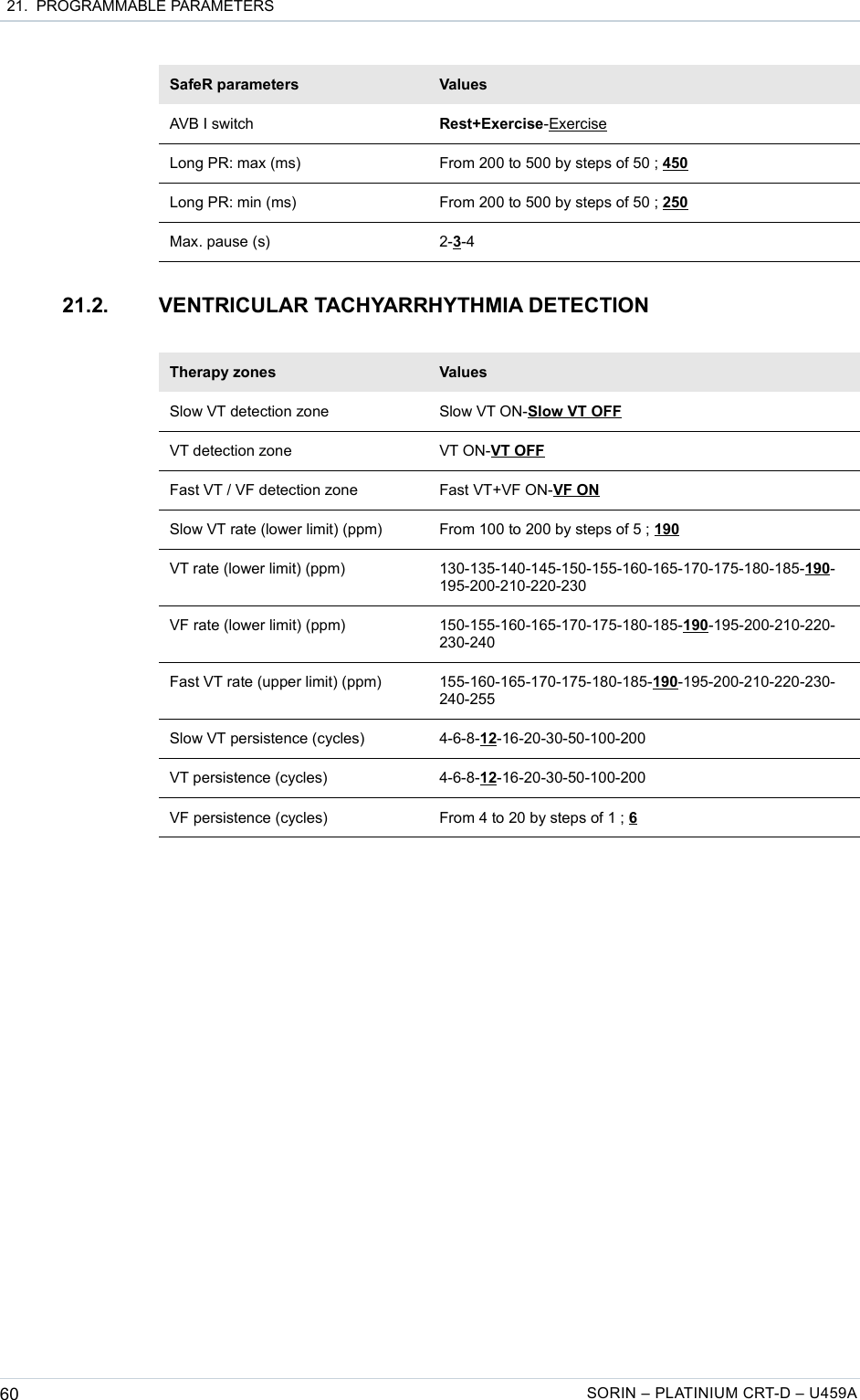  21.  PROGRAMMABLE PARAMETERSSafeR parameters ValuesAVB I switch Rest+Exercise-ExerciseLong PR: max (ms) From 200 to 500 by steps of 50 ; 450Long PR: min (ms) From 200 to 500 by steps of 50 ; 250Max. pause (s) 2-3-421.2. VENTRICULAR TACHYARRHYTHMIA DETECTIONTherapy zones ValuesSlow VT detection zone Slow VT ON-Slow VT OFFVT detection zone VT ON-VT OFFFast VT / VF detection zone Fast VT+VF ON-VF ONSlow VT rate (lower limit) (ppm) From 100 to 200 by steps of 5 ; 190VT rate (lower limit) (ppm) 130-135-140-145-150-155-160-165-170-175-180-185-190-195-200-210-220-230VF rate (lower limit) (ppm) 150-155-160-165-170-175-180-185-190-195-200-210-220-230-240Fast VT rate (upper limit) (ppm) 155-160-165-170-175-180-185-190-195-200-210-220-230-240-255Slow VT persistence (cycles) 4-6-8-12-16-20-30-50-100-200VT persistence (cycles) 4-6-8-12-16-20-30-50-100-200VF persistence (cycles) From 4 to 20 by steps of 1 ; 660 SORIN – PLATINIUM CRT-D – U459A