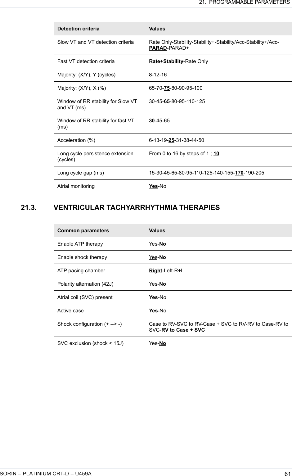  21.  PROGRAMMABLE PARAMETERSDetection criteria ValuesSlow VT and VT detection criteria Rate Only-Stability-Stability+-Stability/Acc-Stability+/Acc-PARAD-PARAD+Fast VT detection criteria Rate+Stability-Rate OnlyMajority: (X/Y), Y (cycles) 8-12-16Majority: (X/Y), X (%) 65-70-75-80-90-95-100Window of RR stability for Slow VT and VT (ms)30-45-65-80-95-110-125Window of RR stability for fast VT (ms)30-45-65Acceleration (%) 6-13-19-25-31-38-44-50Long cycle persistence extension (cycles)From 0 to 16 by steps of 1 ; 10Long cycle gap (ms) 15-30-45-65-80-95-110-125-140-155-170-190-205Atrial monitoring Yes-No21.3. VENTRICULAR TACHYARRHYTHMIA THERAPIESCommon parameters ValuesEnable ATP therapy Yes-NoEnable shock therapy Yes-NoATP pacing chamber Right-Left-R+LPolarity alternation (42J) Yes-NoAtrial coil (SVC) present Yes-NoActive case Yes-NoShock configuration (+ --&gt; -) Case to RV-SVC to RV-Case + SVC to RV-RV to Case-RV to SVC-RV to Case + SVCSVC exclusion (shock &lt; 15J) Yes-NoSORIN – PLATINIUM CRT-D – U459A 61