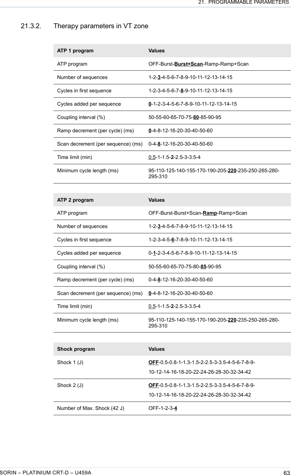  21.  PROGRAMMABLE PARAMETERS21.3.2. Therapy parameters in VT zoneATP 1 program ValuesATP program OFF-Burst-Burst+Scan-Ramp-Ramp+ScanNumber of sequences 1-2-3-4-5-6-7-8-9-10-11-12-13-14-15Cycles in first sequence 1-2-3-4-5-6-7-8-9-10-11-12-13-14-15Cycles added per sequence 0-1-2-3-4-5-6-7-8-9-10-11-12-13-14-15Coupling interval (%) 50-55-60-65-70-75-80-85-90-95Ramp decrement (per cycle) (ms) 0-4-8-12-16-20-30-40-50-60Scan decrement (per sequence) (ms) 0-4-8-12-16-20-30-40-50-60Time limit (min) 0.5-1-1.5-2-2.5-3-3.5-4Minimum cycle length (ms) 95-110-125-140-155-170-190-205-220-235-250-265-280-295-310ATP 2 program ValuesATP program OFF-Burst-Burst+Scan-Ramp-Ramp+ScanNumber of sequences 1-2-3-4-5-6-7-8-9-10-11-12-13-14-15Cycles in first sequence 1-2-3-4-5-6-7-8-9-10-11-12-13-14-15Cycles added per sequence 0-1-2-3-4-5-6-7-8-9-10-11-12-13-14-15Coupling interval (%) 50-55-60-65-70-75-80-85-90-95Ramp decrement (per cycle) (ms) 0-4-8-12-16-20-30-40-50-60Scan decrement (per sequence) (ms) 0-4-8-12-16-20-30-40-50-60Time limit (min) 0.5-1-1.5-2-2.5-3-3.5-4Minimum cycle length (ms) 95-110-125-140-155-170-190-205-220-235-250-265-280-295-310Shock program ValuesShock 1 (J) OFF-0.5-0.8-1-1.3-1.5-2-2.5-3-3.5-4-5-6-7-8-9-10-12-14-16-18-20-22-24-26-28-30-32-34-42Shock 2 (J) OFF-0.5-0.8-1-1.3-1.5-2-2.5-3-3.5-4-5-6-7-8-9-10-12-14-16-18-20-22-24-26-28-30-32-34-42Number of Max. Shock (42 J) OFF-1-2-3-4SORIN – PLATINIUM CRT-D – U459A 63