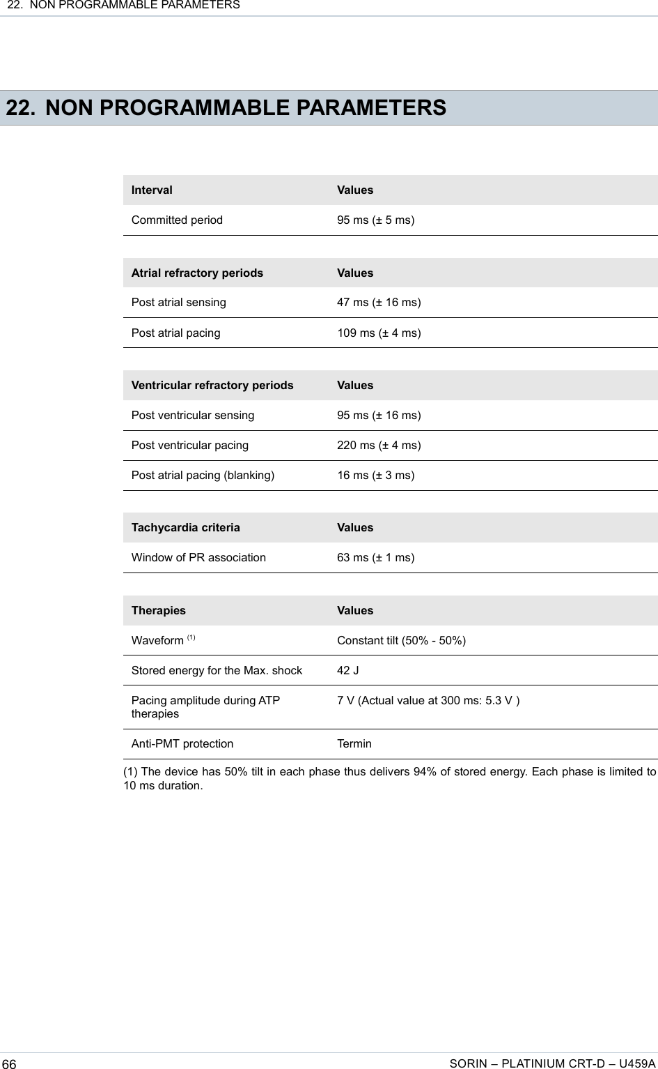  22.  NON PROGRAMMABLE PARAMETERS 22. NON PROGRAMMABLE PARAMETERSInterval ValuesCommitted period 95 ms (± 5 ms)Atrial refractory periods ValuesPost atrial sensing 47 ms (± 16 ms)Post atrial pacing 109 ms (± 4 ms)Ventricular refractory periods ValuesPost ventricular sensing 95 ms (± 16 ms)Post ventricular pacing 220 ms (± 4 ms)Post atrial pacing (blanking) 16 ms (± 3 ms)Tachycardia criteria ValuesWindow of PR association 63 ms (± 1 ms)Therapies ValuesWaveform (1) Constant tilt (50% - 50%)Stored energy for the Max. shock 42 JPacing amplitude during ATP therapies7 V (Actual value at 300 ms: 5.3 V )Anti-PMT protection Termin(1) The device has 50% tilt in each phase thus delivers 94% of stored energy. Each phase is limited to 10 ms duration.66 SORIN – PLATINIUM CRT-D – U459A