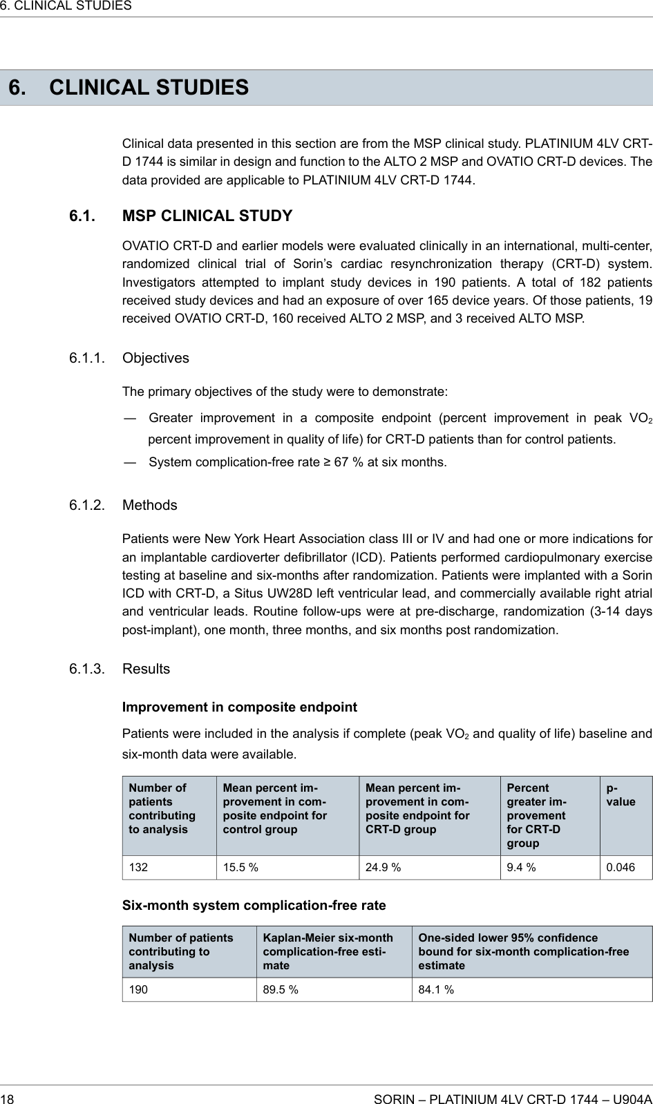 6. CLINICAL STUDIESClinical data presented in this section are from the MSP clinical study. PLATINIUM 4LV CRT-D 1744 is similar in design and function to the ALTO 2 MSP and OVATIO CRT-D devices. Thedata provided are applicable to PLATINIUM 4LV CRT-D 1744.MSP CLINICAL STUDYOVATIO CRT-D and earlier models were evaluated clinically in an international, multi-center,randomized clinical trial of Sorin’s cardiac resynchronization therapy (CRT-D) system.Investigators attempted to implant study devices in 190 patients. A total of 182 patientsreceived study devices and had an exposure of over 165 device years. Of those patients, 19received OVATIO CRT-D, 160 received ALTO 2 MSP, and 3 received ALTO MSP.ObjectivesThe primary objectives of the study were to demonstrate:― Greater improvement in a composite endpoint (percent improvement in peak VO2percent improvement in quality of life) for CRT-D patients than for control patients.― System complication-free rate ≥ 67 % at six months.MethodsPatients were New York Heart Association class III or IV and had one or more indications foran implantable cardioverter defibrillator (ICD). Patients performed cardiopulmonary exercisetesting at baseline and six-months after randomization. Patients were implanted with a SorinICD with CRT-D, a Situs UW28D left ventricular lead, and commercially available right atrialand ventricular leads. Routine follow-ups were at pre-discharge, randomization (3-14 dayspost-implant), one month, three months, and six months post randomization.ResultsImprovement in composite endpointPatients were included in the analysis if complete (peak VO2and quality of life) baseline andsix-month data were available.Number ofpatientscontributingto analysisMean percent im-provement in com-posite endpoint forcontrol groupMean percent im-provement in com-posite endpoint forCRT-D groupPercentgreater im-provementfor CRT-Dgroupp-value132 15.5 % 24.9 % 9.4 % 0.046Six-month system complication-free rateNumber of patientscontributing toanalysisKaplan-Meier six-monthcomplication-free esti-mateOne-sided lower 95% confidencebound for six-month complication-freeestimate190 89.5 % 84.1 %6.1.6.1.1.6.1.2.6.1.3.6. CLINICAL STUDIES18 SORIN – PLATINIUM 4LV CRT-D 1744 – U904A