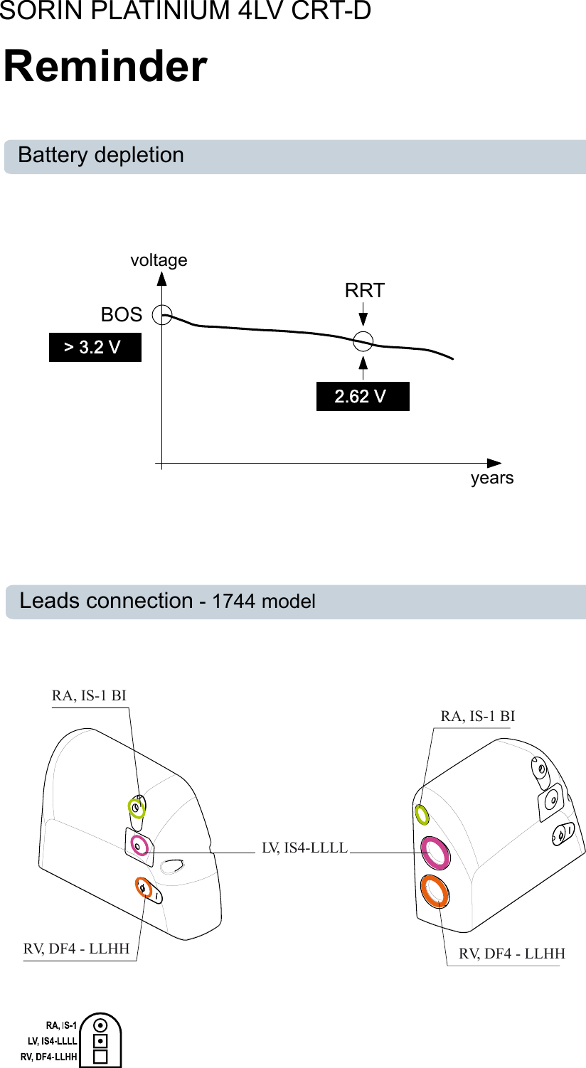 10 kOhmL V , IS4-LLLLRV, DF4 - LLHH RV, DF4 - LLHHRA, IS-1 BIRA, IS-1 BISORIN PLATINIUM 4LV CRT-D2.66 V&gt; 3.2 VLeads connection - 1744 model2.66 V&gt; 3.2 VBattery depletionReminder2.62 V&gt; 3.2 VvoltageyearsRRTBOSSORIN – PLATINIUM 4LV CRT-D 1744 – U904A