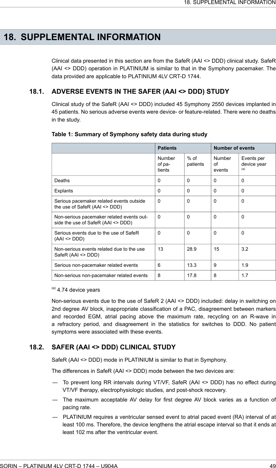 18. SUPPLEMENTAL INFORMATIONClinical data presented in this section are from the SafeR (AAI &lt;&gt; DDD) clinical study. SafeR(AAI &lt;&gt; DDD) operation in PLATINIUM is similar to that in the Symphony pacemaker. Thedata provided are applicable to PLATINIUM 4LV CRT-D 1744.ADVERSE EVENTS IN THE SAFER (AAI &lt;&gt; DDD) STUDYClinical study of the SafeR (AAI &lt;&gt; DDD) included 45 Symphony 2550 devices implanted in45 patients. No serious adverse events were device- or feature-related. There were no deathsin the study.Table 1: Summary of Symphony safety data during studyPatients Number of eventsNumberof pa-tients% ofpatientsNumberofeventsEvents perdevice year(a)Deaths 0 0 0 0Explants 0 0 0 0Serious pacemaker related events outsidethe use of SafeR (AAI &lt;&gt; DDD)0 0 0 0Non-serious pacemaker related events out-side the use of SafeR (AAI &lt;&gt; DDD)0 0 0 0Serious events due to the use of SafeR(AAI &lt;&gt; DDD)0 0 0 0Non-serious events related due to the useSafeR (AAI &lt;&gt; DDD)13 28.9 15 3.2Serious non-pacemaker related events 6 13.3 9 1.9Non-serious non-pacemaker related events 8 17.8 8 1.7(a) 4.74 device yearsNon-serious events due to the use of SafeR 2 (AAI &lt;&gt; DDD) included: delay in switching on2nd degree AV block, inappropriate classification of a PAC, disagreement between markersand recorded EGM, atrial pacing above the maximum rate, recycling on an R-wave ina refractory period, and disagreement in the statistics for switches to DDD. No patientsymptoms were associated with these events.SAFER (AAI &lt;&gt; DDD) CLINICAL STUDYSafeR (AAI &lt;&gt; DDD) mode in PLATINIUM is similar to that in Symphony.The differences in SafeR (AAI &lt;&gt; DDD) mode between the two devices are:― To prevent long RR intervals during VT/VF, SafeR (AAI &lt;&gt; DDD) has no effect duringVT/VF therapy, electrophysiologic studies, and post-shock recovery.― The maximum acceptable AV delay for first degree AV block varies as a function ofpacing rate.― PLATINIUM requires a ventricular sensed event to atrial paced event (RA) interval of atleast 100 ms. Therefore, the device lengthens the atrial escape interval so that it ends atleast 102 ms after the ventricular event.18.1.18.2.18. SUPPLEMENTAL INFORMATIONSORIN – PLATINIUM 4LV CRT-D 1744 – U904A 49